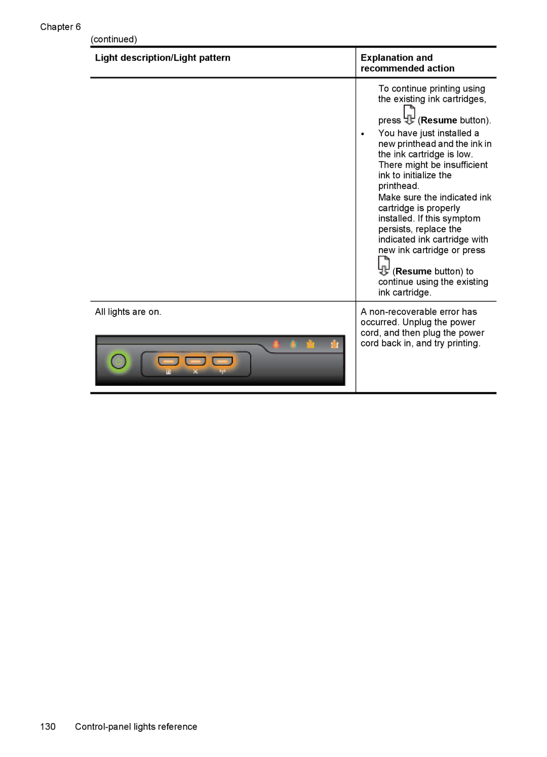 Hitachi E609, C9295A#B1H manual All lights are on 