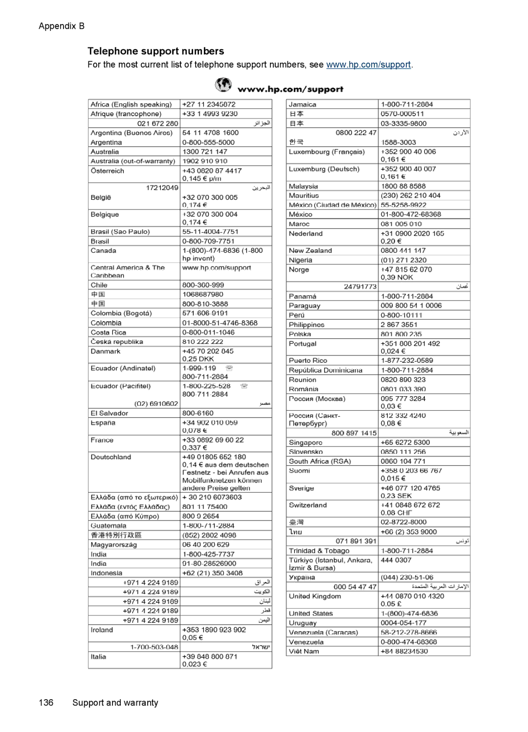 Hitachi E609, C9295A#B1H manual Telephone support numbers 