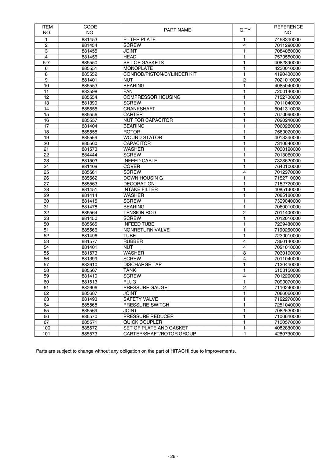 Hitachi EC 79 instruction manual Code Part Name Reference 