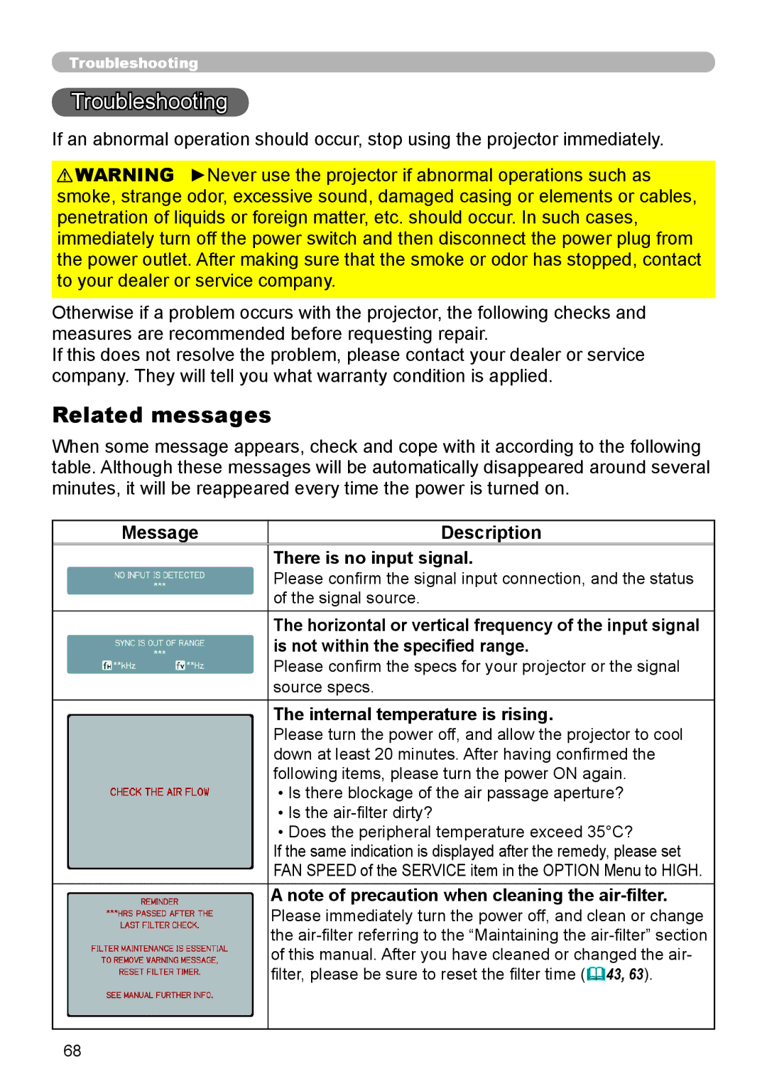 Hitachi ED-A110 user manual Troubleshooting, Related messages, Message Description There is no input signal 