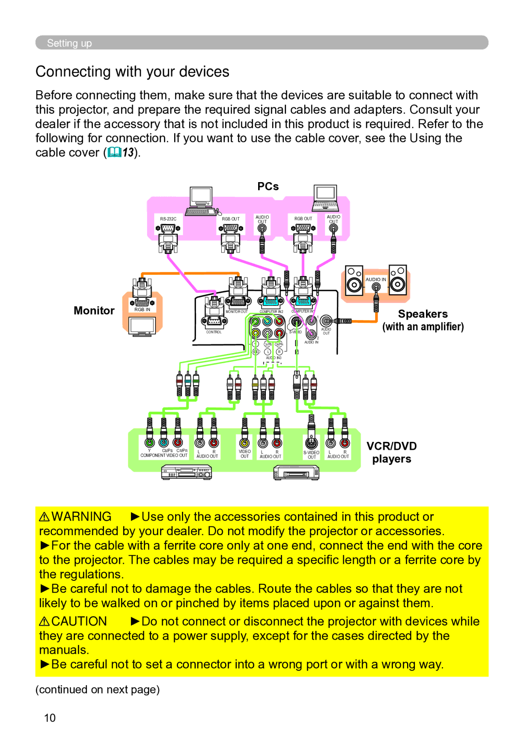 Hitachi ED-A111 user manual Connecting with your devices, PCs, Monitor, Vcr/Dvd, Players 