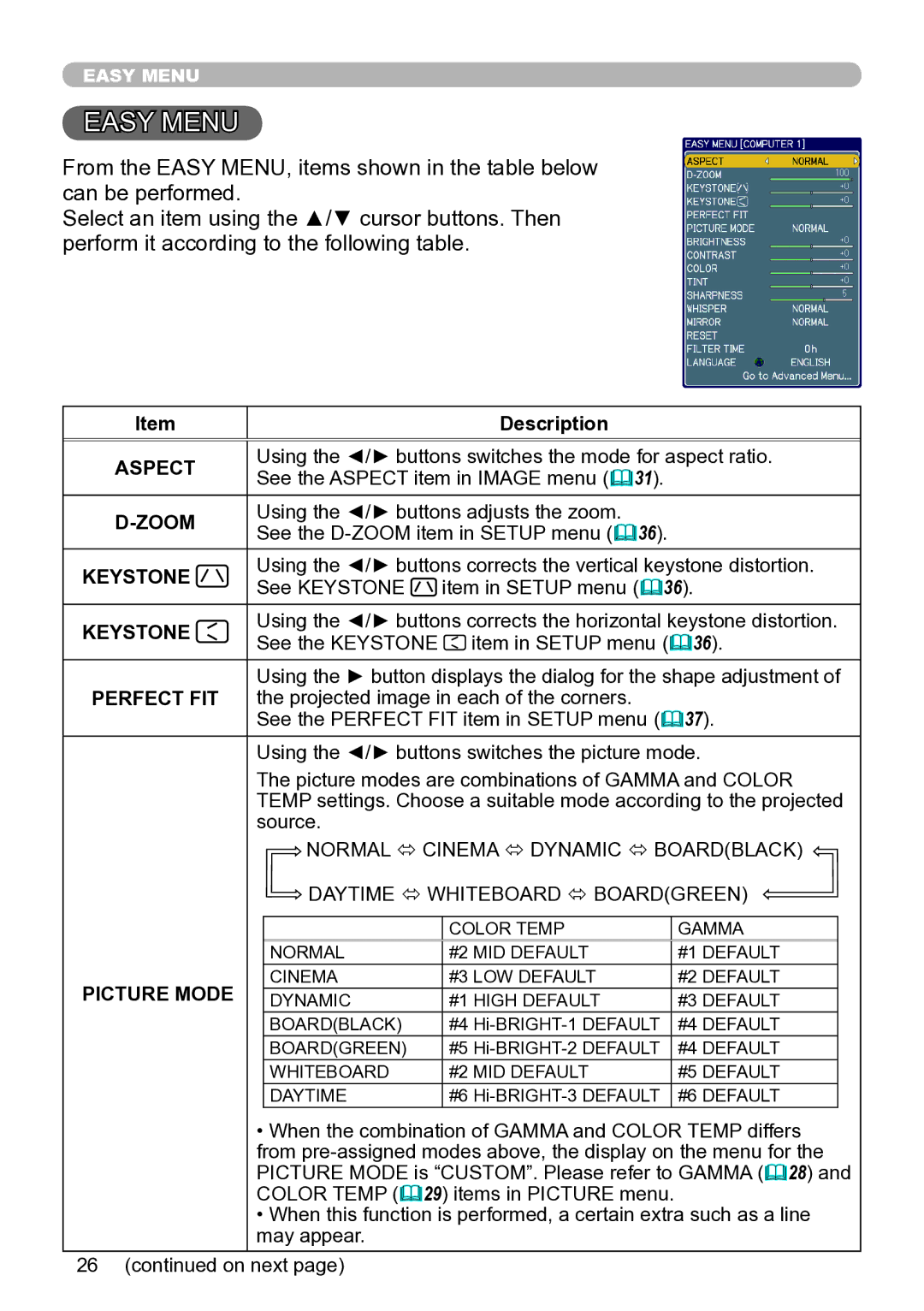 Hitachi ED-A111 user manual Description, Aspect, Zoom, Keystone, Picture Mode 