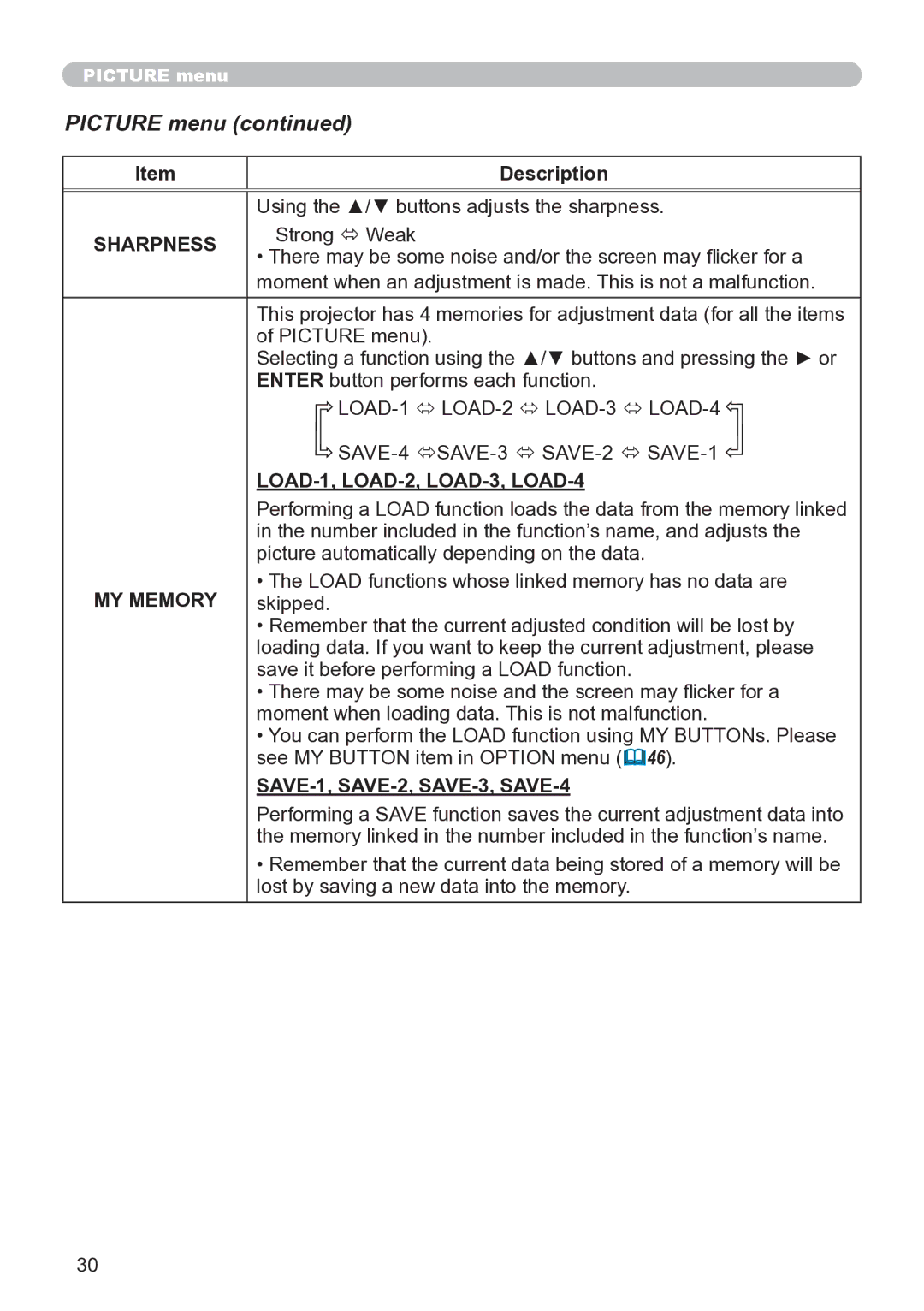 Hitachi ED-A111 user manual LOAD-1, LOAD-2, LOAD-3, LOAD-4, MY Memory, SAVE-1, SAVE-2, SAVE-3, SAVE-4 