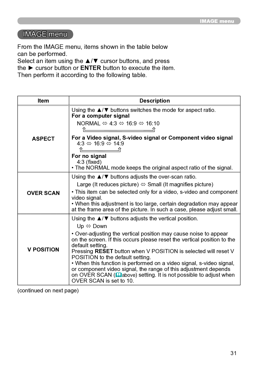 Hitachi ED-A111 user manual Image menu, For a computer signal, For no signal, Over Scan, Position 