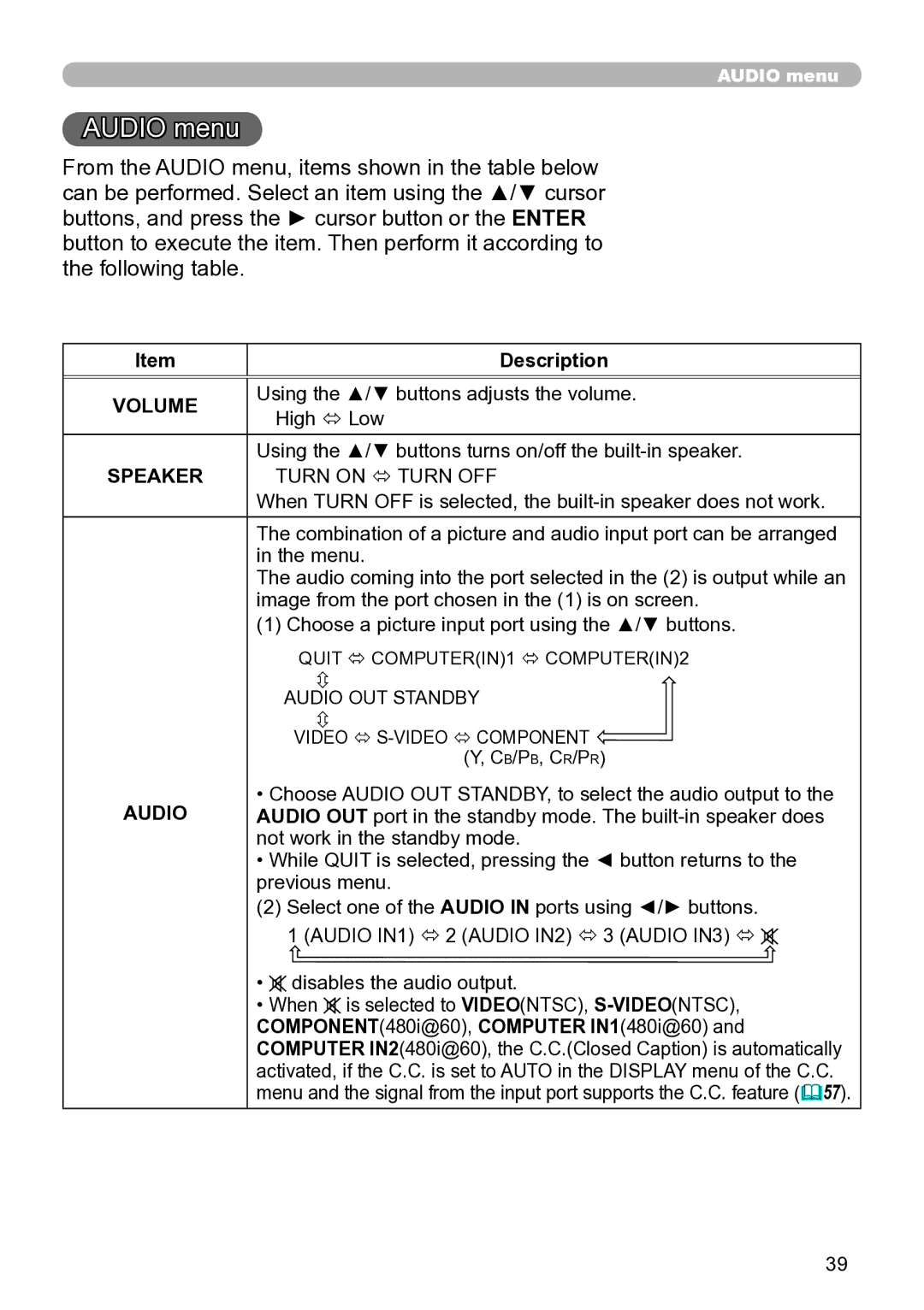 Hitachi ED-A111 user manual Audio menu, Volume, Speaker 