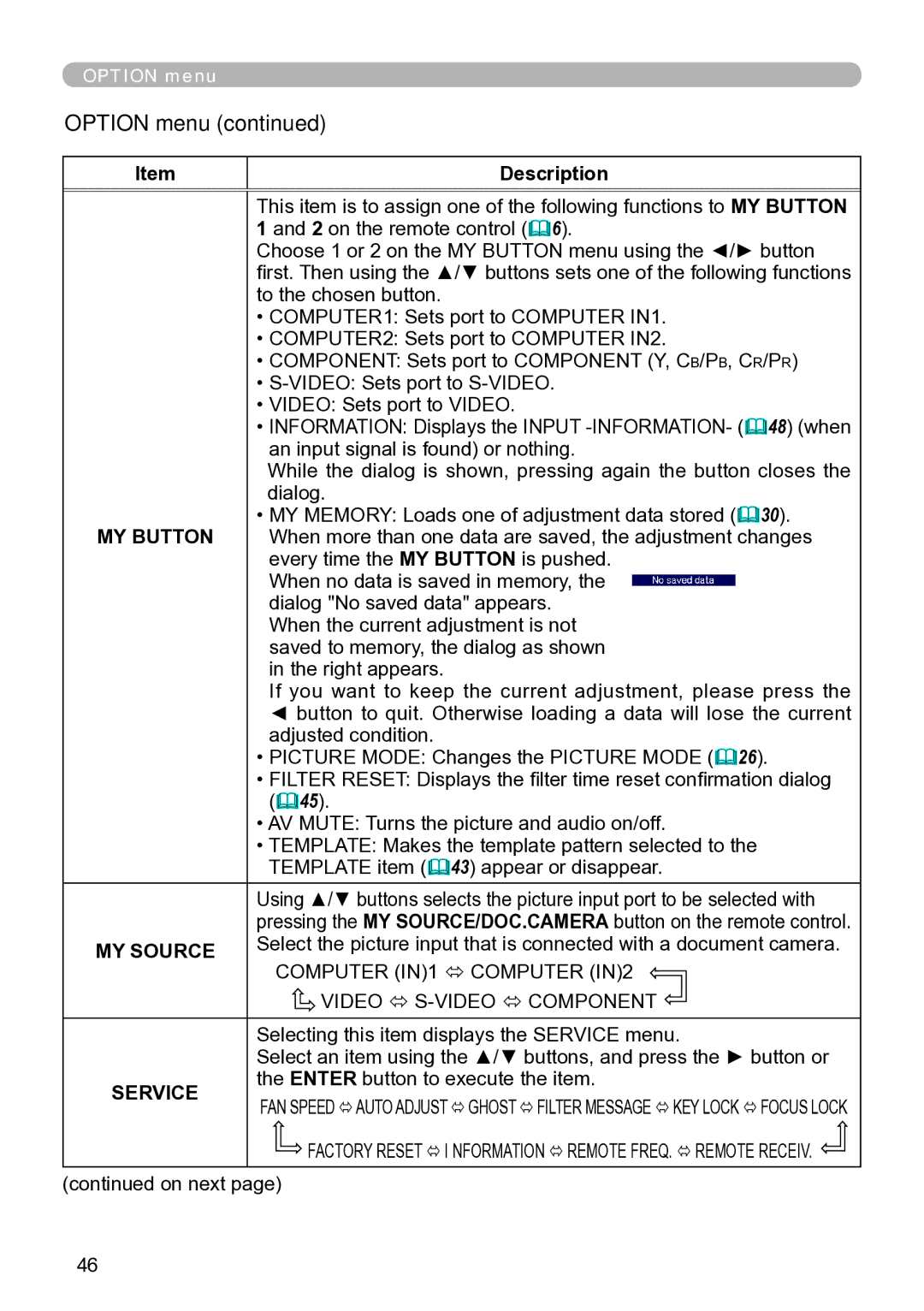 Hitachi ED-A111 user manual MY Button, MY Source, Service 