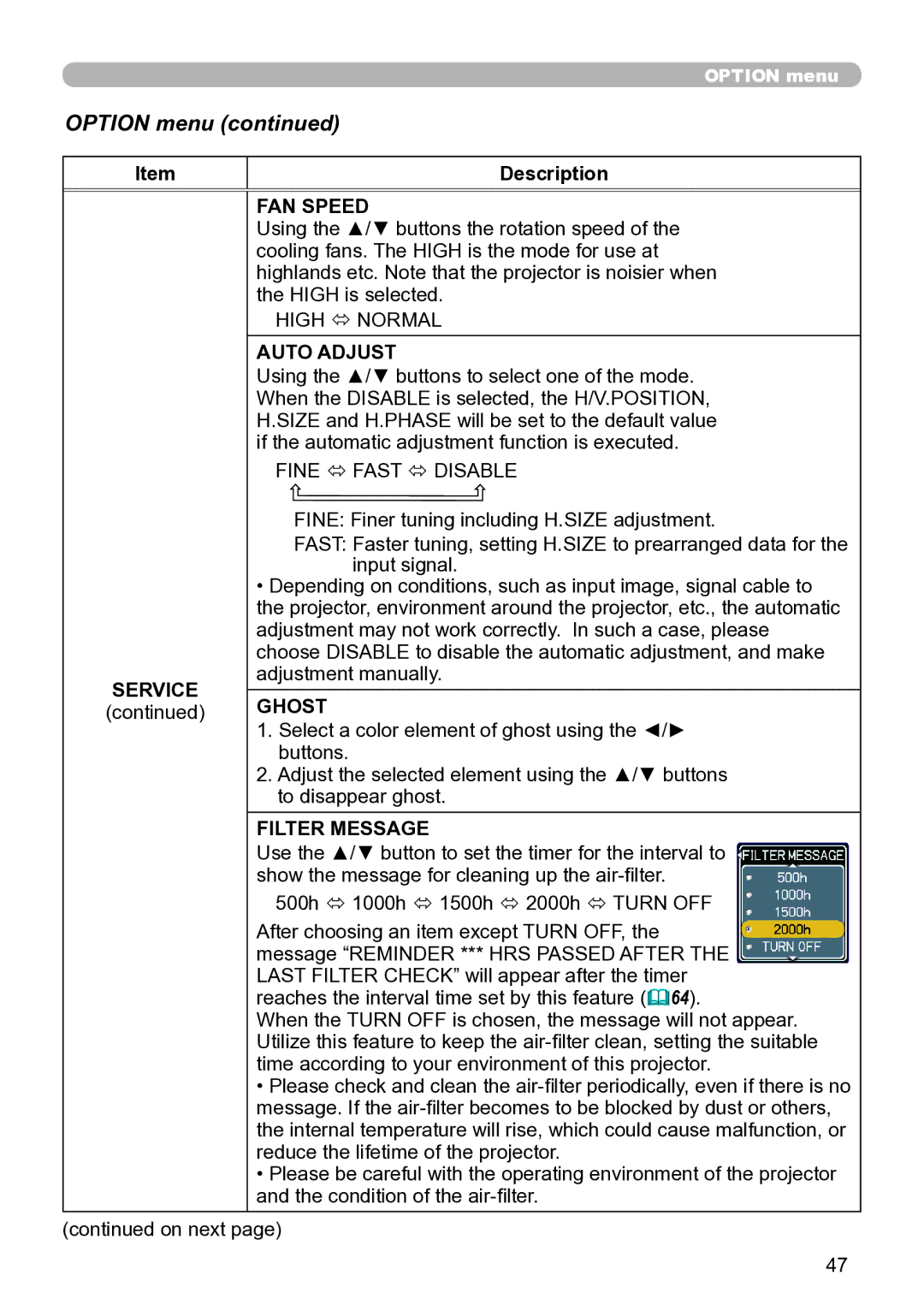 Hitachi ED-A111 user manual FAN Speed, Ghost, Filter Message 