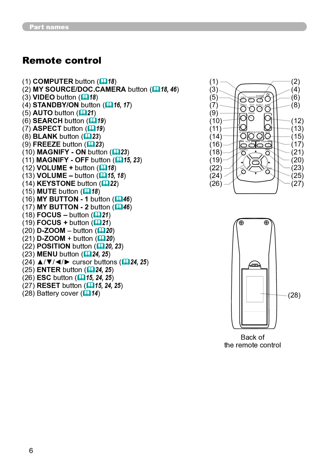 Hitachi ED-A111 user manual Remote control, Computer button &18 MY SOURCE/DOC.CAMERA button &18, Position button &20 