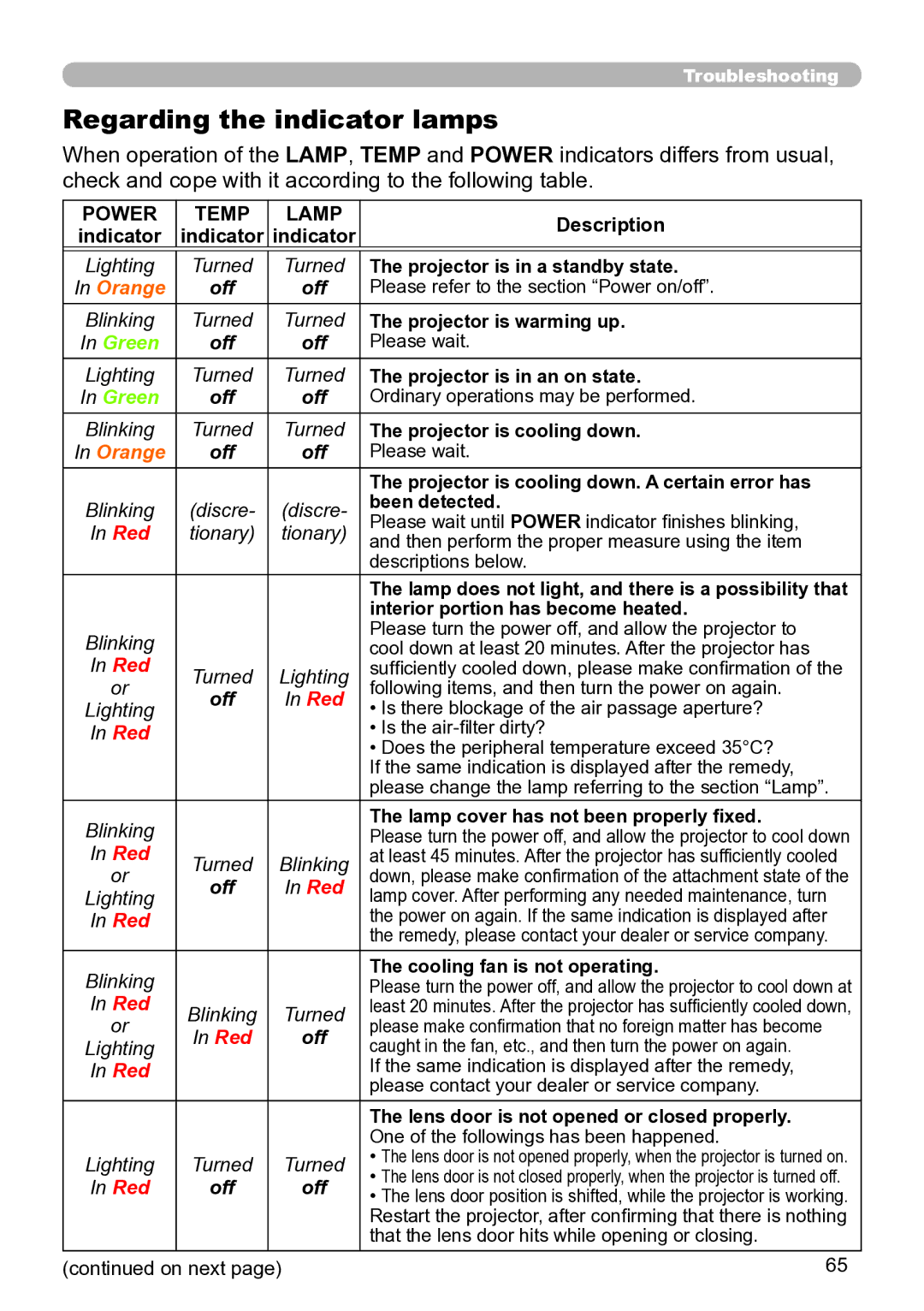 Hitachi ED-A111 user manual Regarding the indicator lamps, Power Temp Lamp 