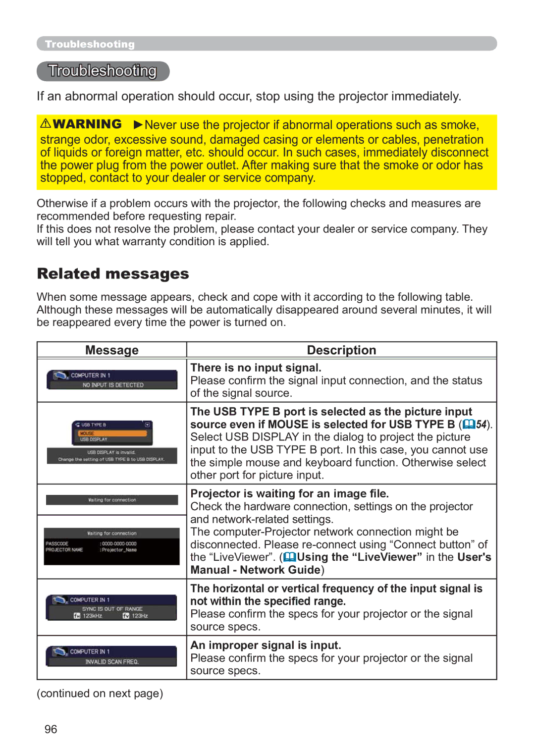 Hitachi ED-A220N user manual Troubleshooting, Related messages, Message Description, There is no input signal 