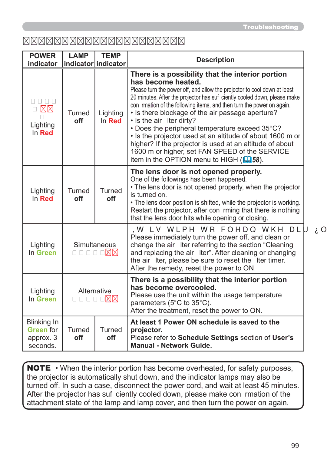 Hitachi ED-A220N user manual Regarding the indicator lamps 