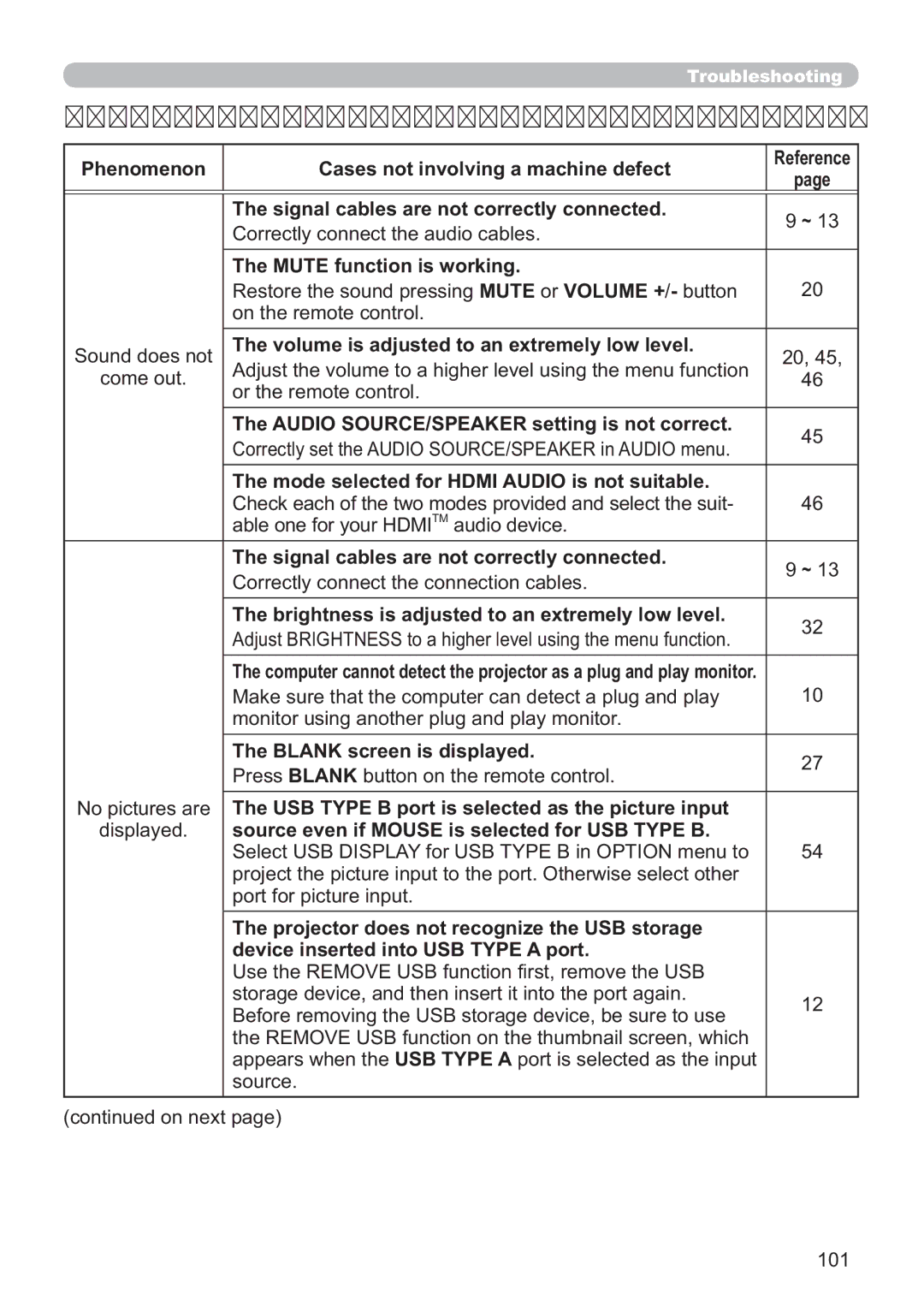 Hitachi ED-A220N user manual Signal cables are not correctly connected, Mute function is working, Blank screen is displayed 