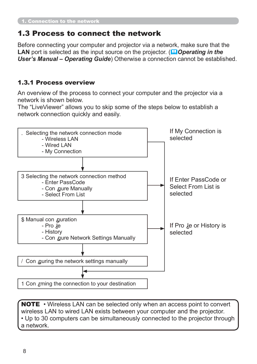 Hitachi ED-A220N user manual Process to connect the network, Process overview 