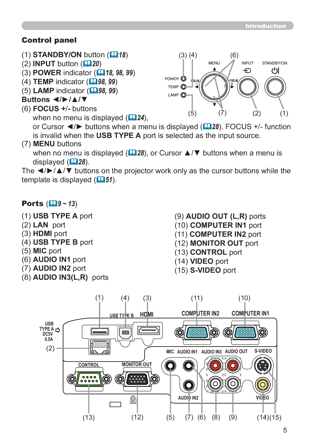 Hitachi ED-A220N user manual Control panel STANDBY/ON button, 18, 98, Buttons Focus +/- buttons 