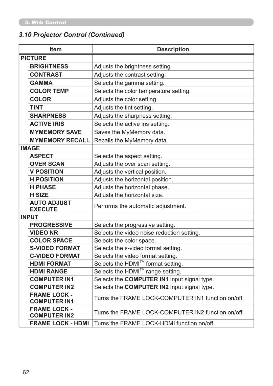 Hitachi ED-A220N user manual Projector Control 