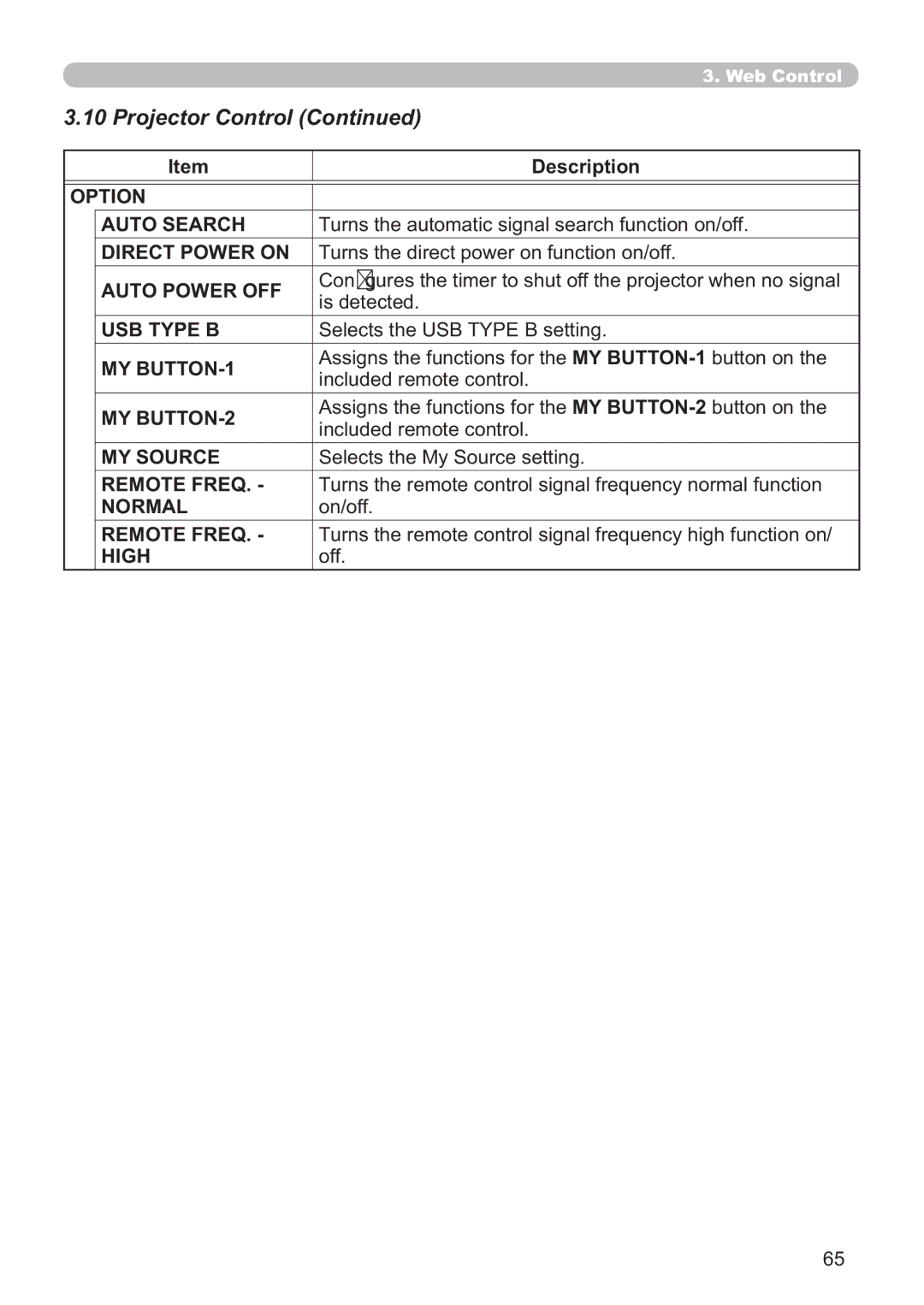 Hitachi ED-A220N user manual Option Auto Search, Direct Power on, Auto Power OFF, MY BUTTON-1, MY BUTTON-2, Normal, High 