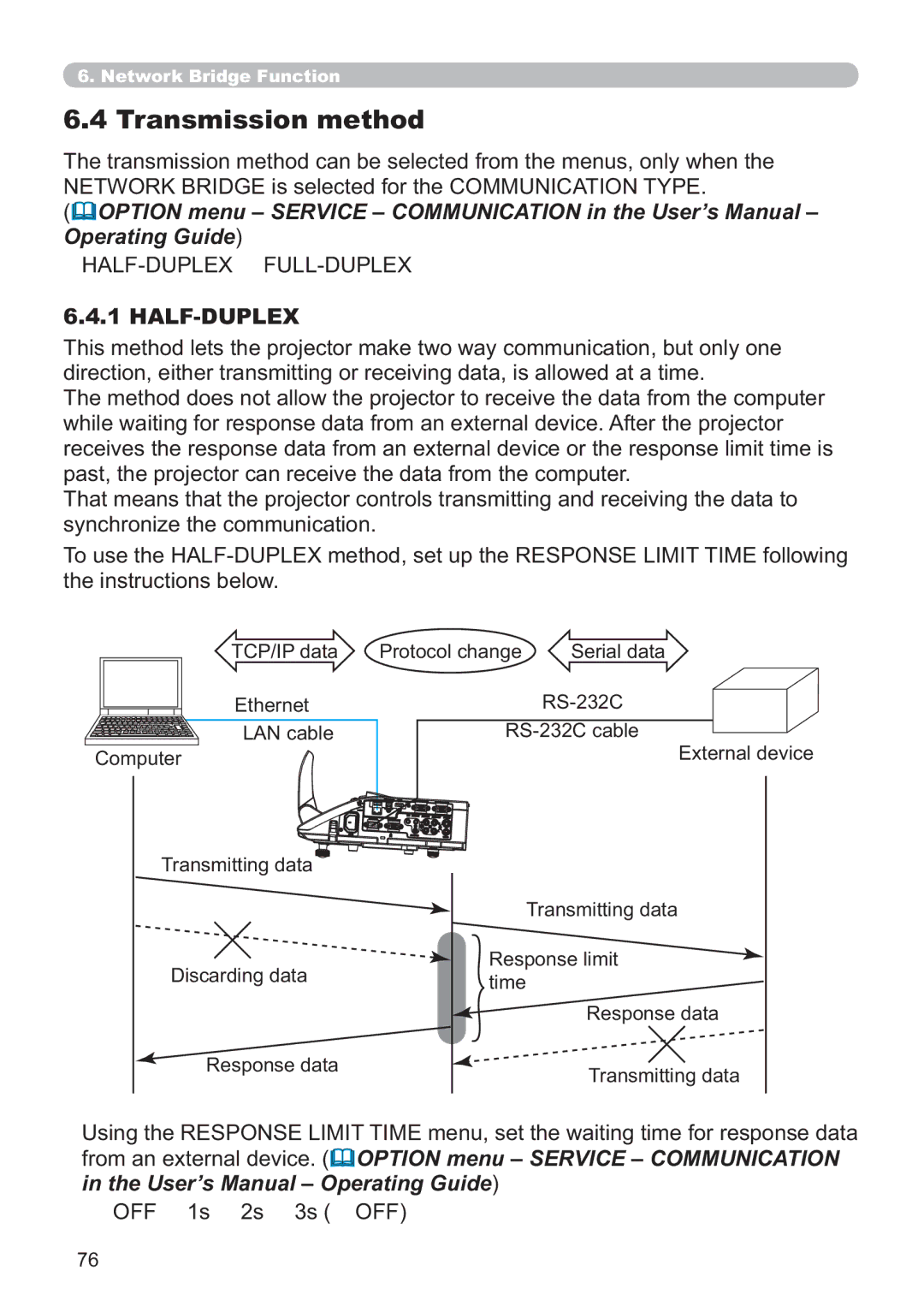 Hitachi ED-A220N user manual Transmission method, Half-Duplex 