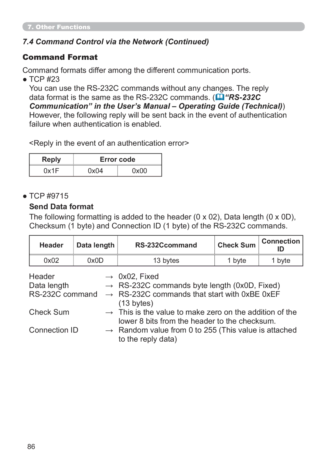 Hitachi ED-A220N user manual Command Format, TCP #9715, Send Data format, Reply Error code 