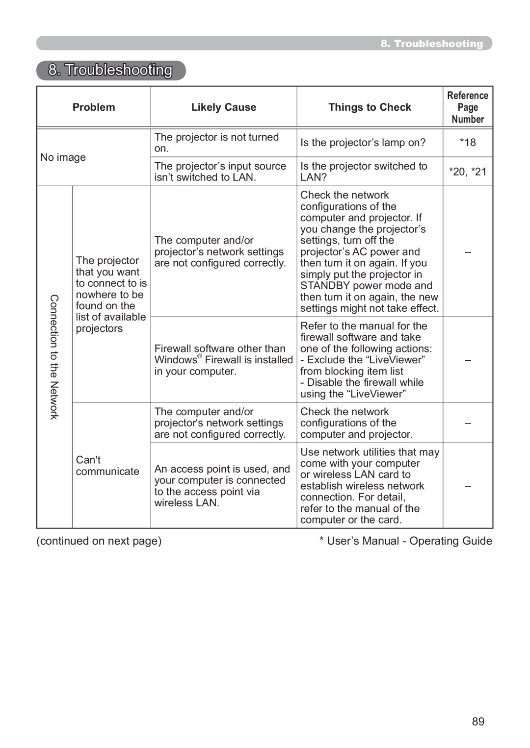 Hitachi ED-A220N user manual Problem Likely Cause Things to Check 