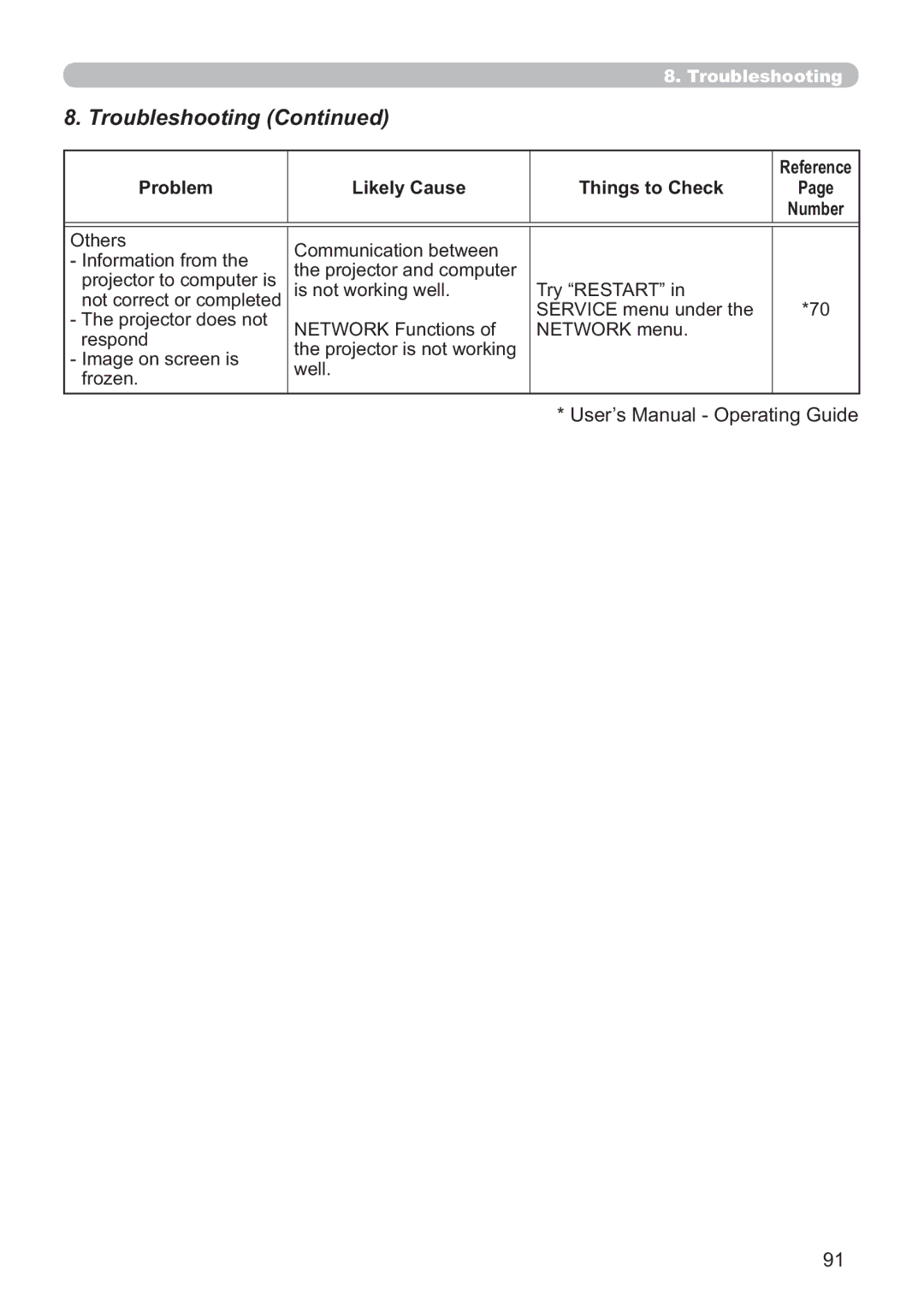 Hitachi ED-A220N user manual User’s Manual Operating Guide 