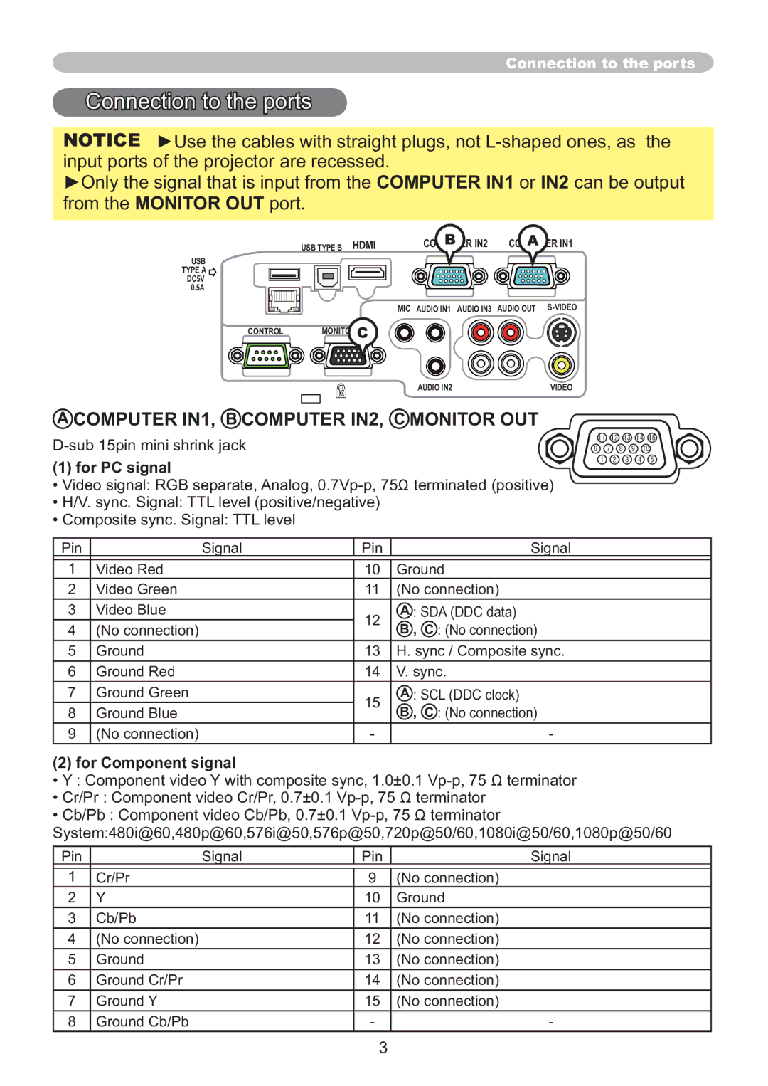 Hitachi ED-A220N user manual Connection to the ports, Computer IN1, B Computer IN2, C Monitor OUT 