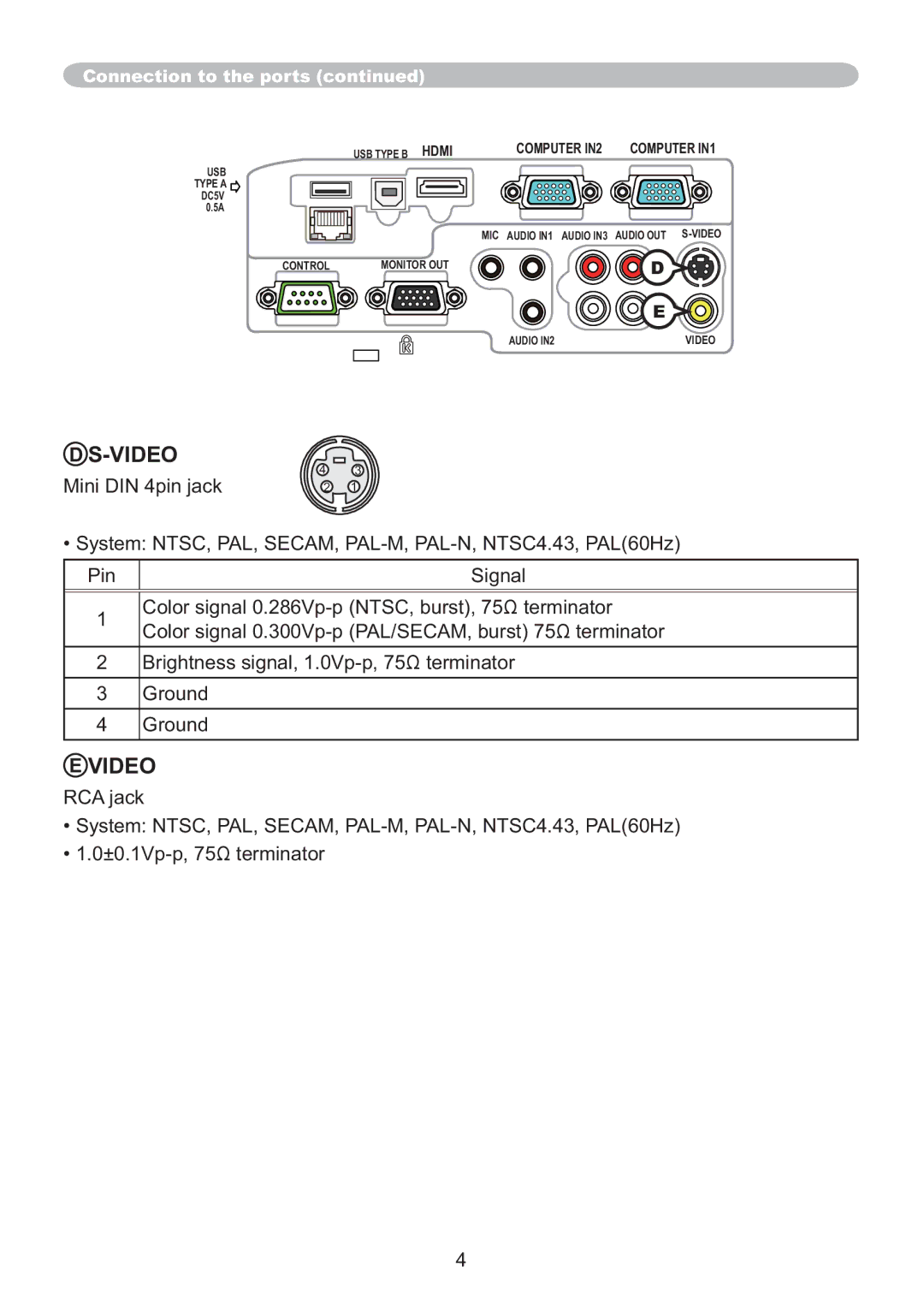 Hitachi ED-A220N user manual Video 