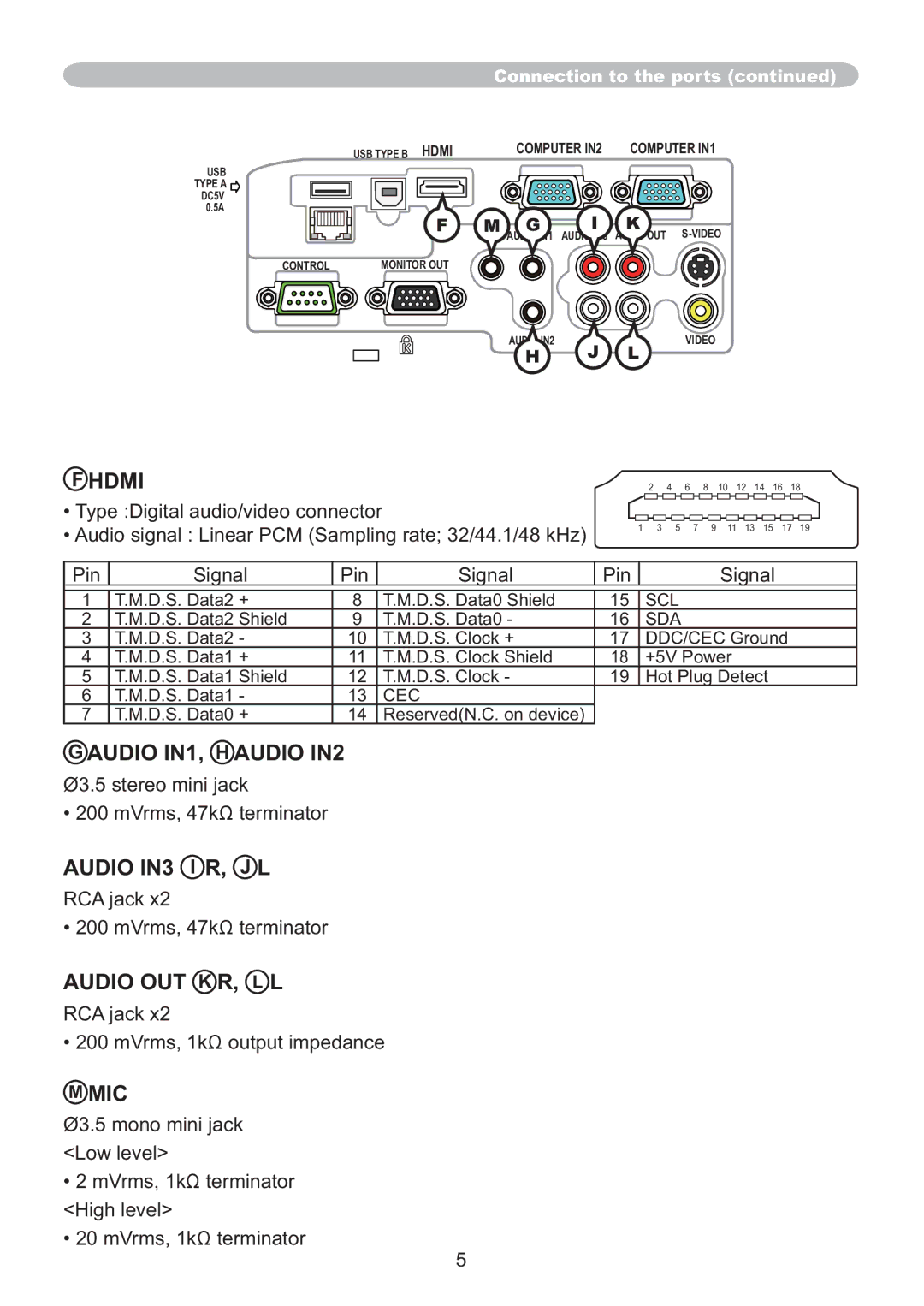 Hitachi ED-A220N user manual Audio IN1, H Audio IN2 