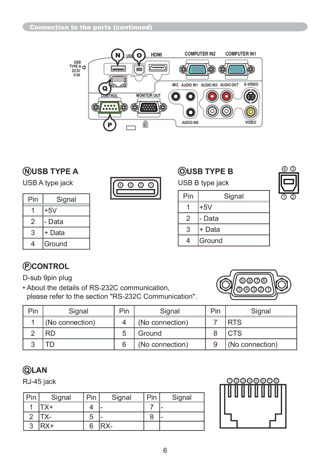 Hitachi ED-A220N user manual Rts, Cts, Tx+ Rx+ 