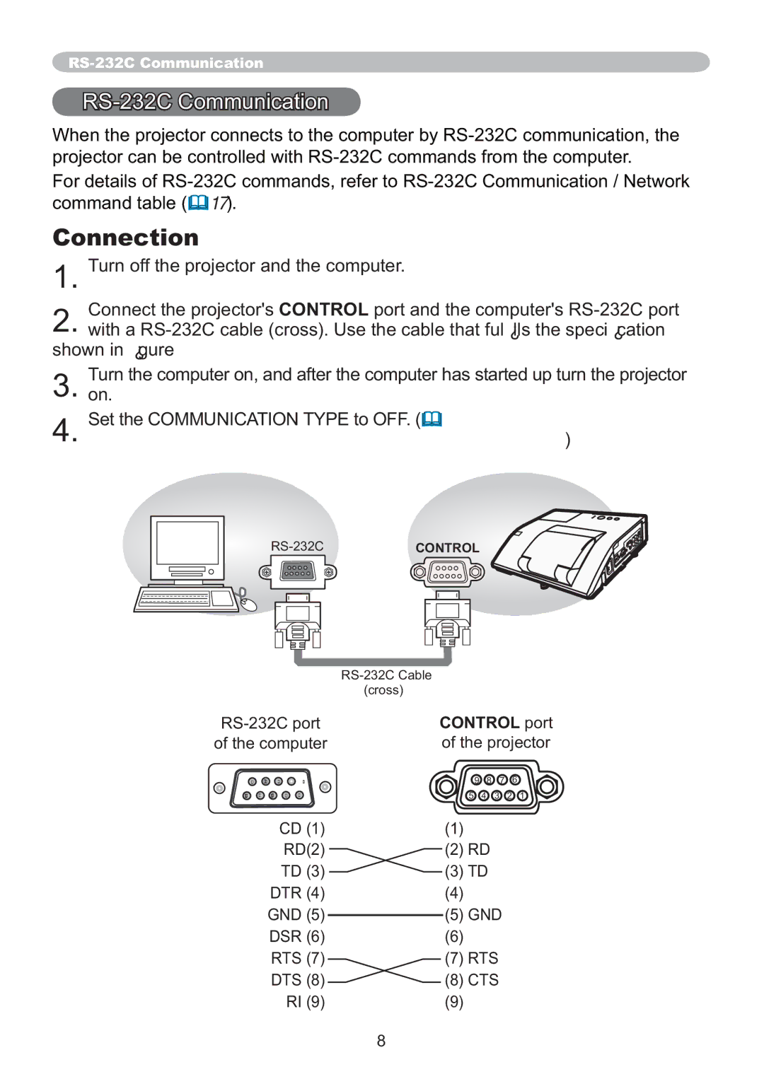 Hitachi ED-A220N user manual Connection, RS-232C Communication 