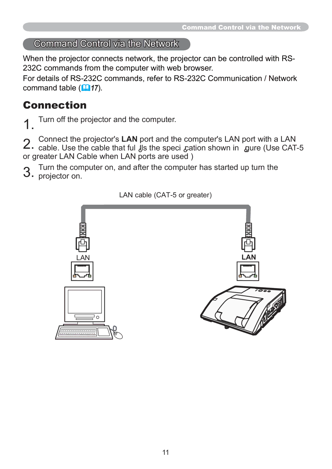 Hitachi ED-A220N user manual Command Control via the Network, Lan 