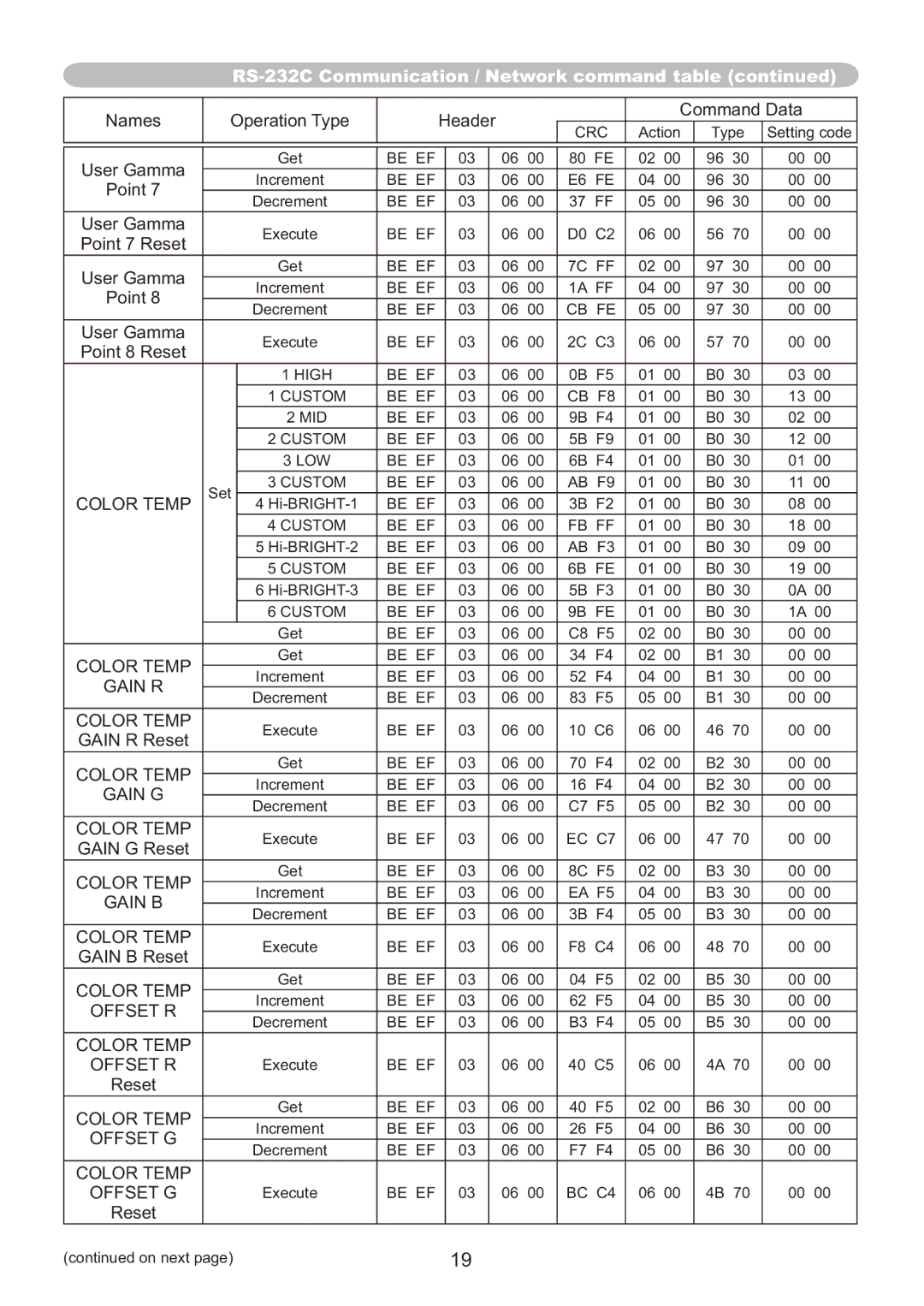 Hitachi ED-A220N user manual Gain R 