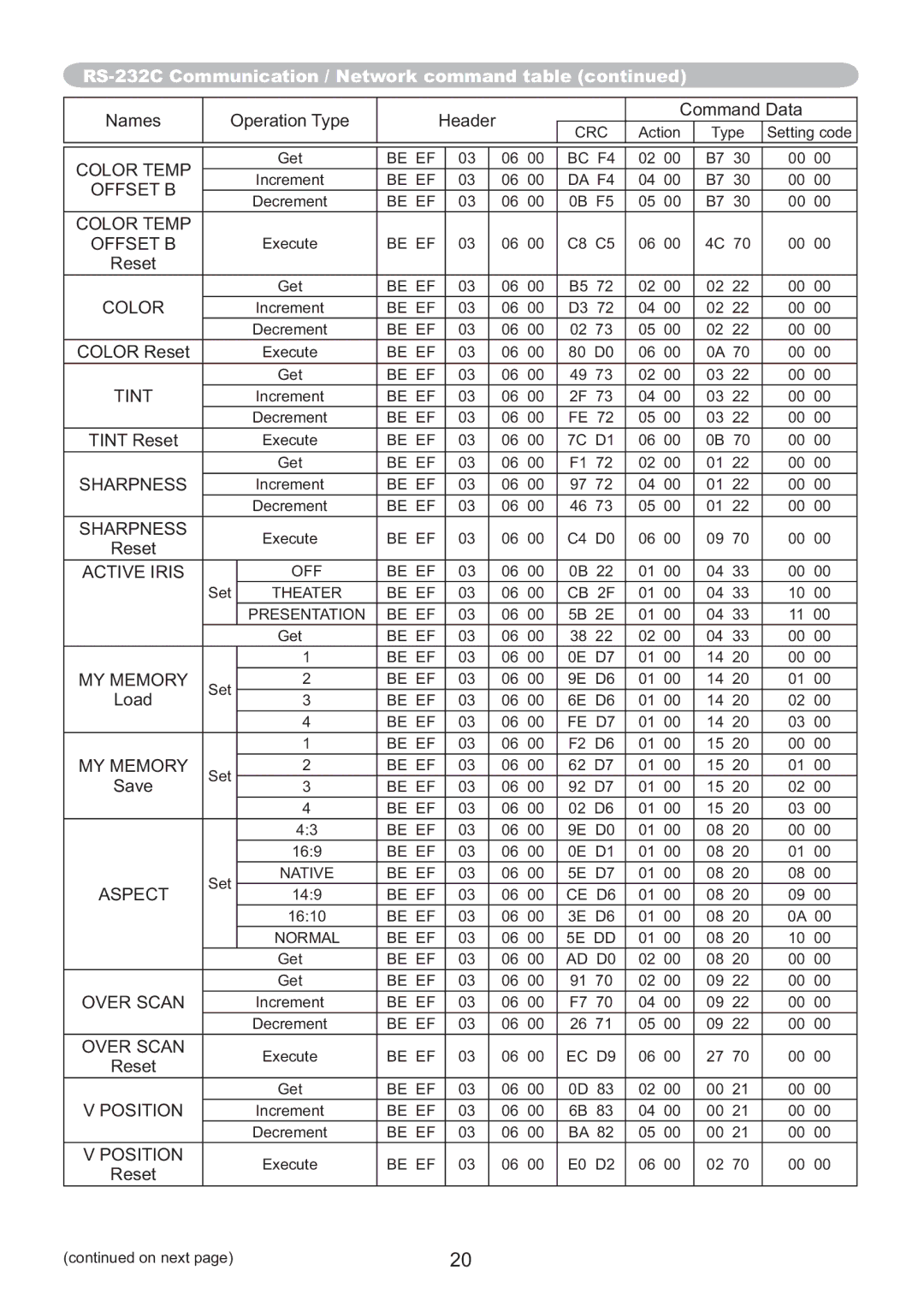 Hitachi ED-A220N user manual Offset B 