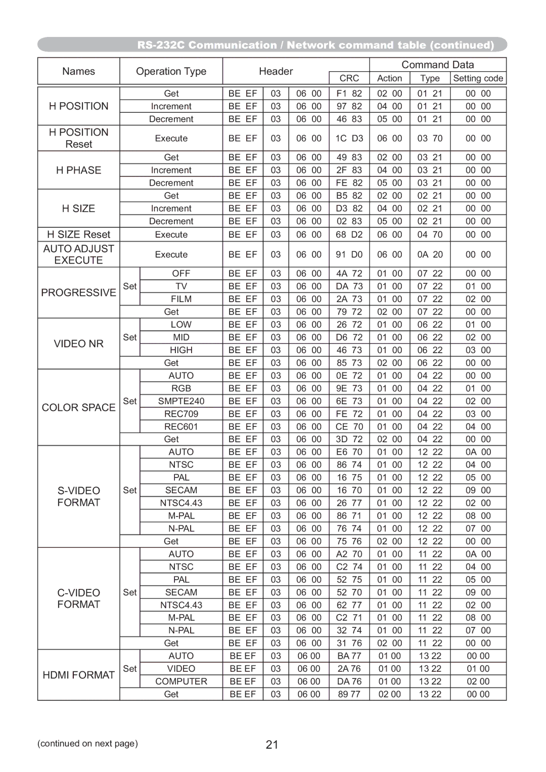 Hitachi ED-A220N user manual Phase 