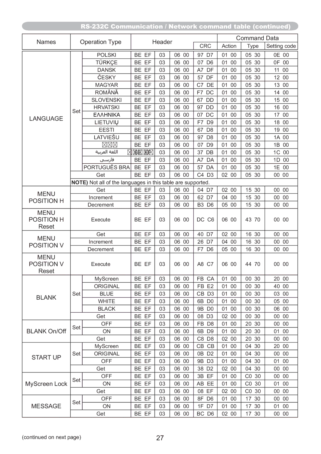 Hitachi ED-A220N user manual Menu Position H 