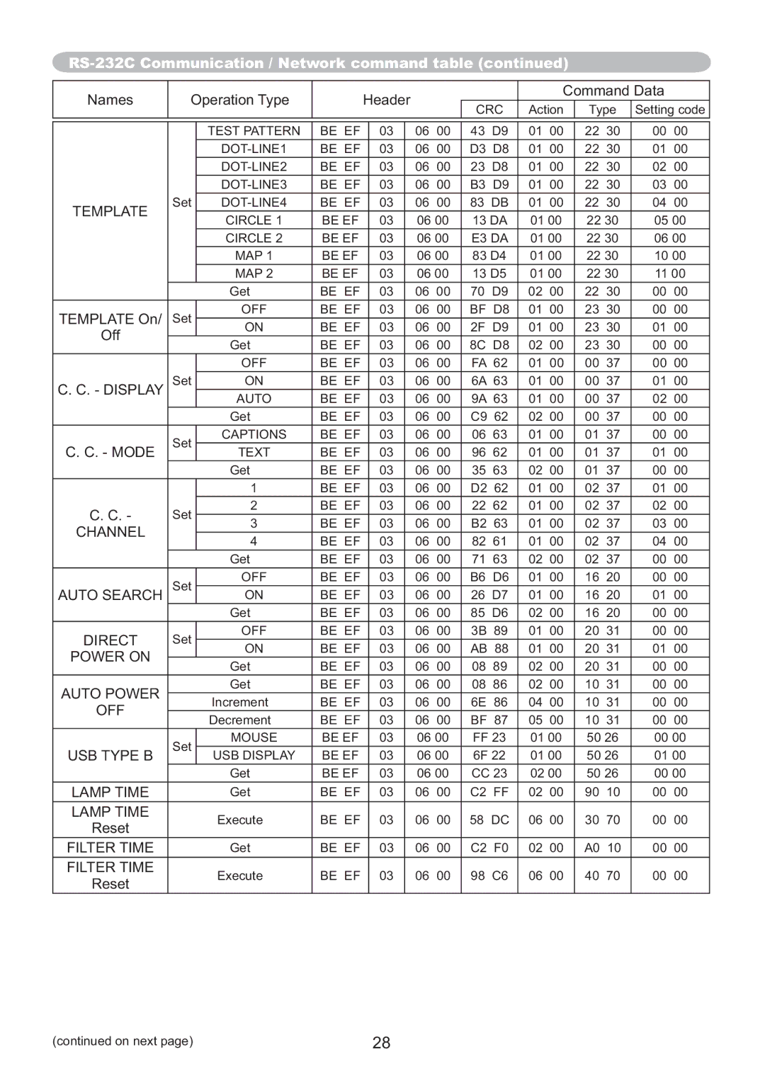 Hitachi ED-A220N user manual Display 