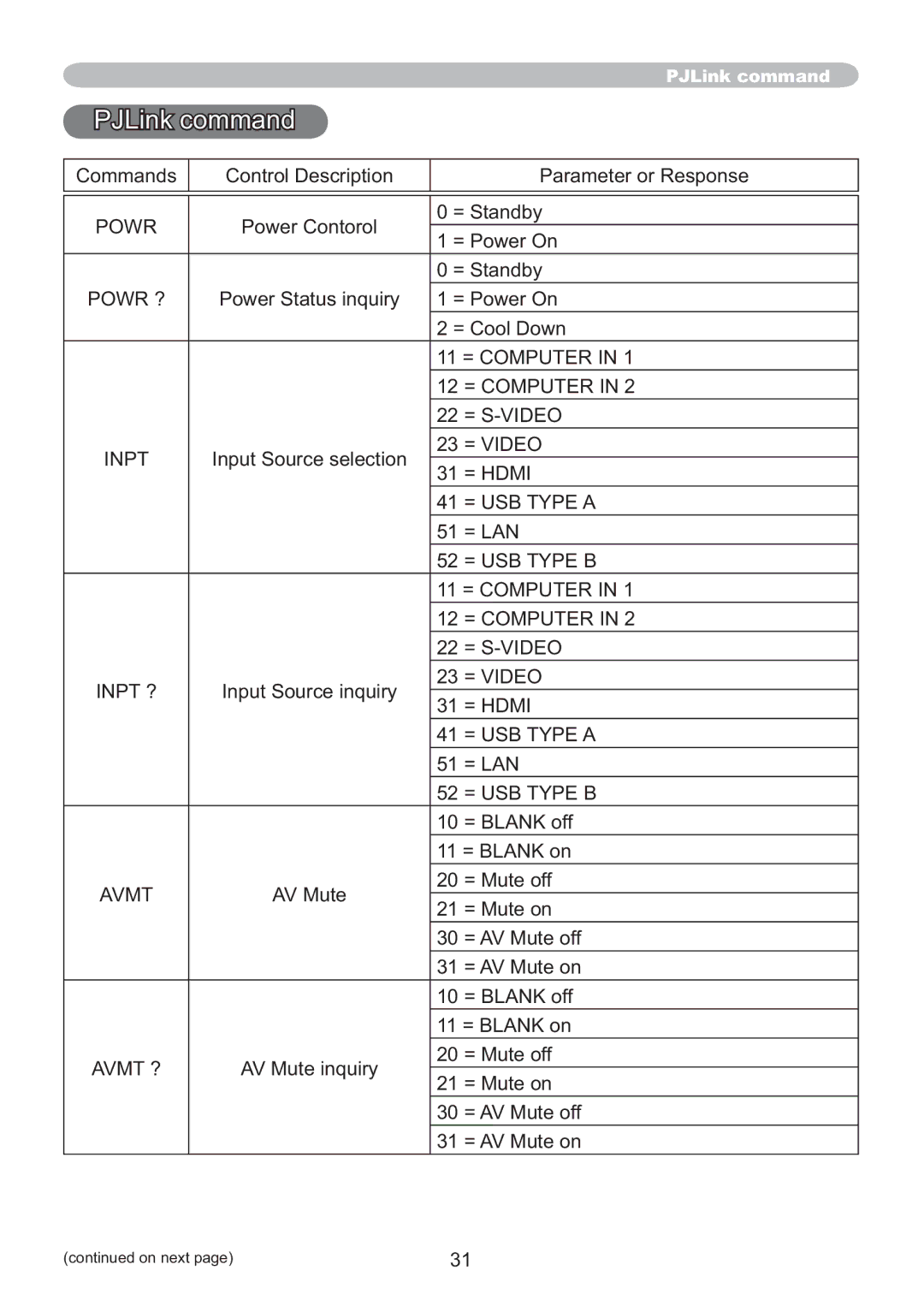 Hitachi ED-A220N user manual PJLink command 