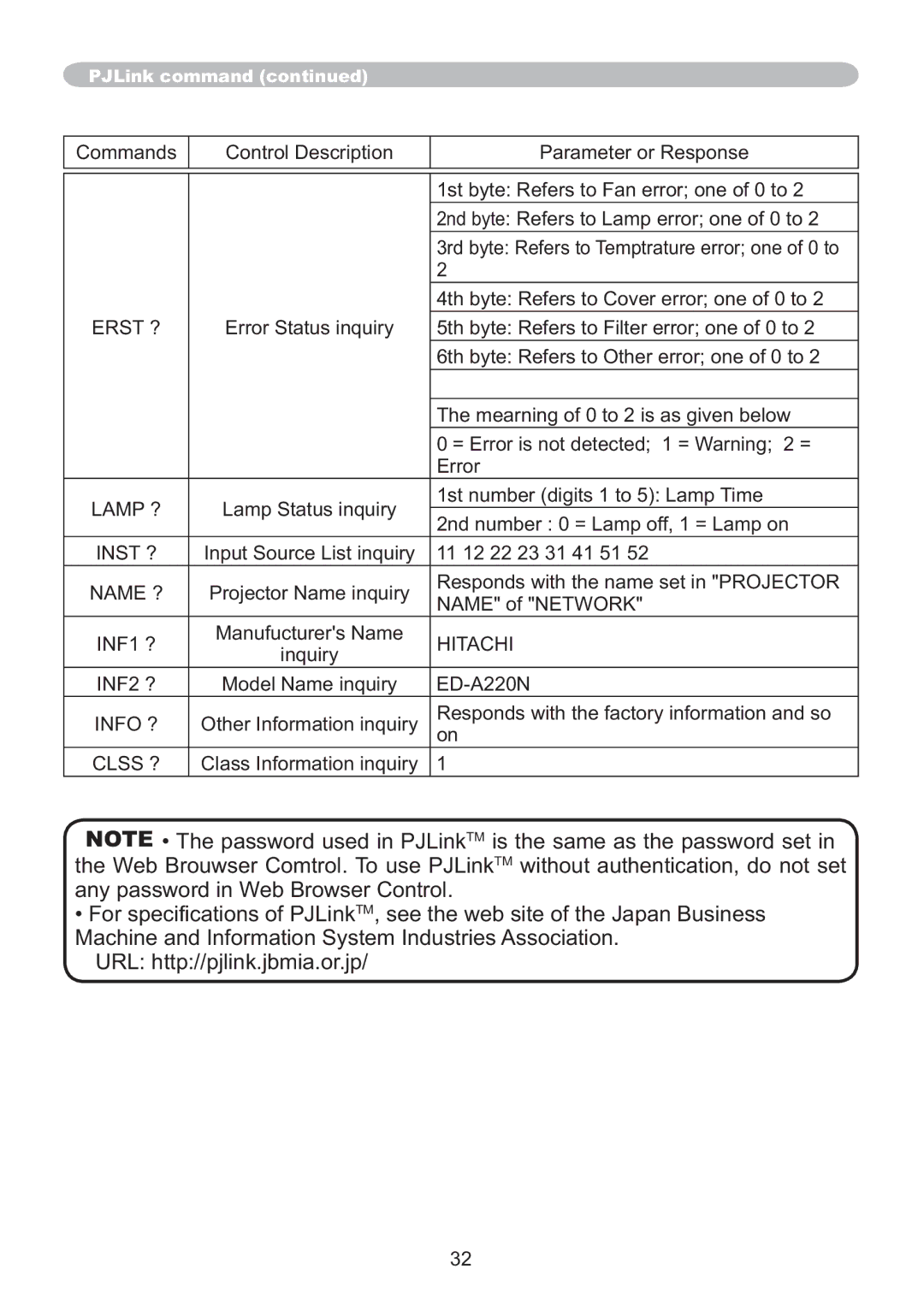 Hitachi ED-A220N user manual Erst ?, Lamp ?, Inst ?, Name ?, Hitachi, Info ? 