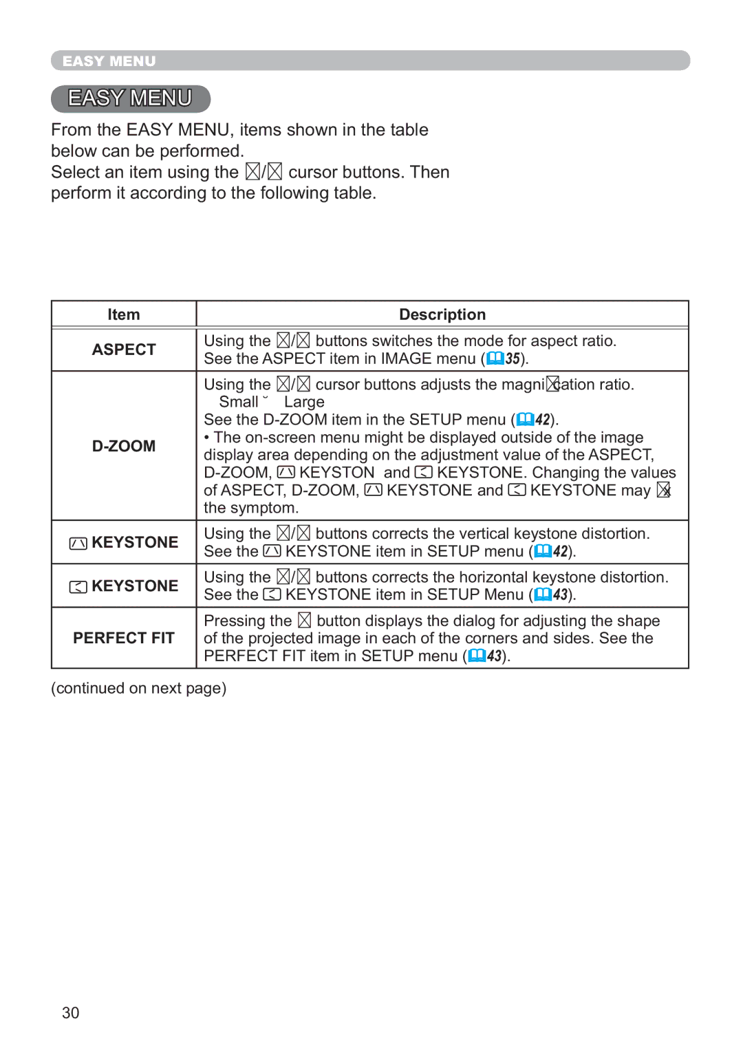 Hitachi ED-A220N user manual Description, Aspect, Zoom, Keystone 