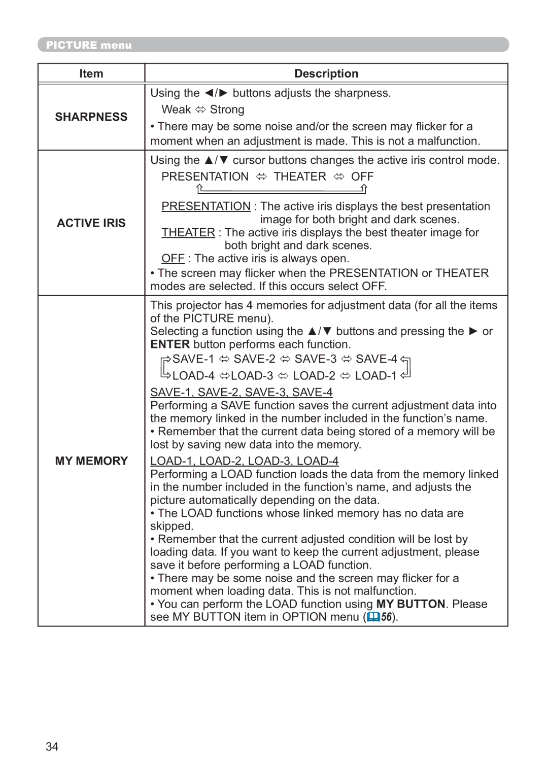 Hitachi ED-A220N user manual Sharpness, Active Iris 