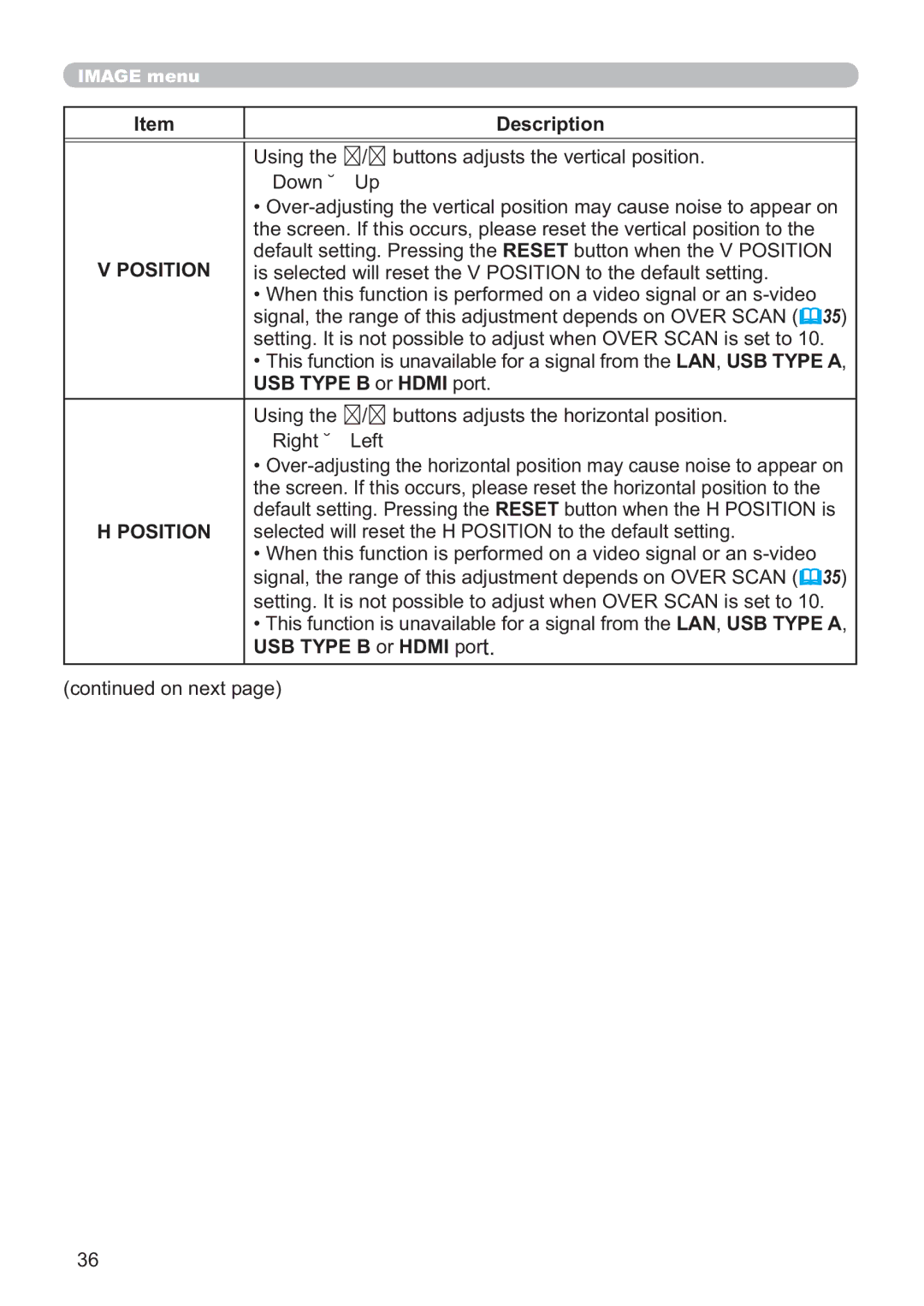 Hitachi ED-A220N user manual Position, USB Type B or Hdmi port 