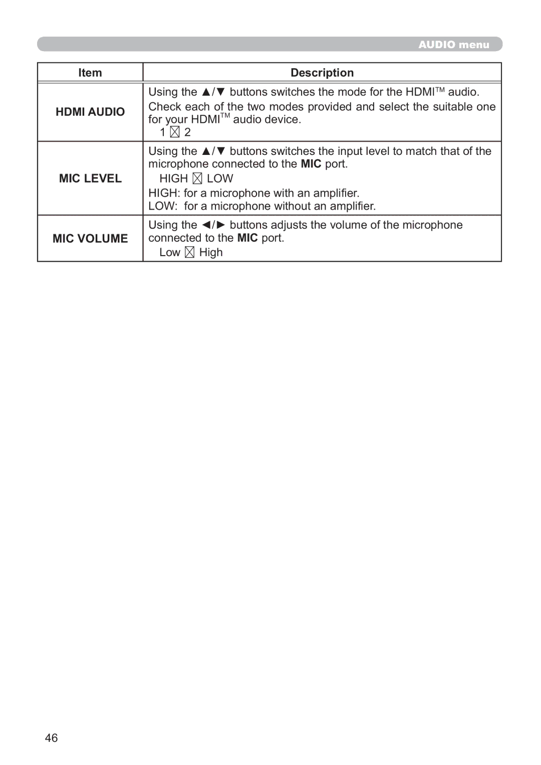 Hitachi ED-A220N user manual Hdmi Audio, MIC Level, High Ù LOW, MIC Volume 