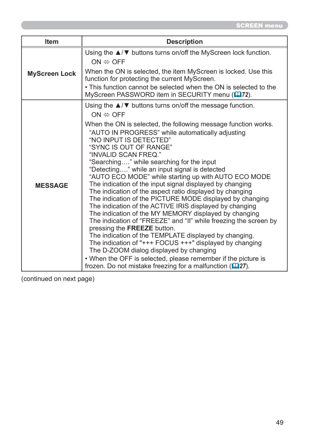 Hitachi ED-A220N user manual MyScreen Lock, Message 