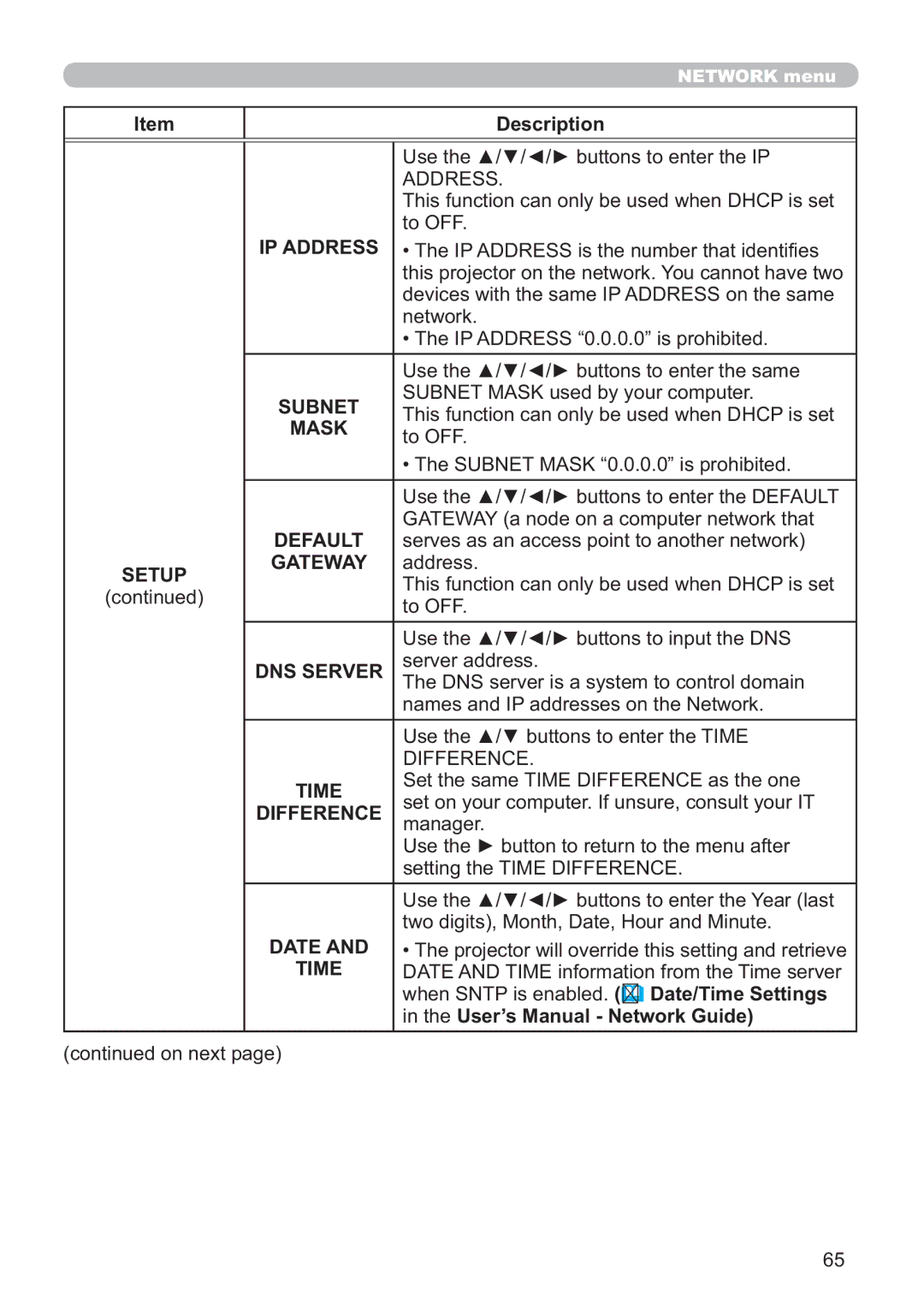 Hitachi ED-A220N user manual IP Address, Subnet, Mask, Default, Setup Gateway, DNS Server, Time, Difference, Date 