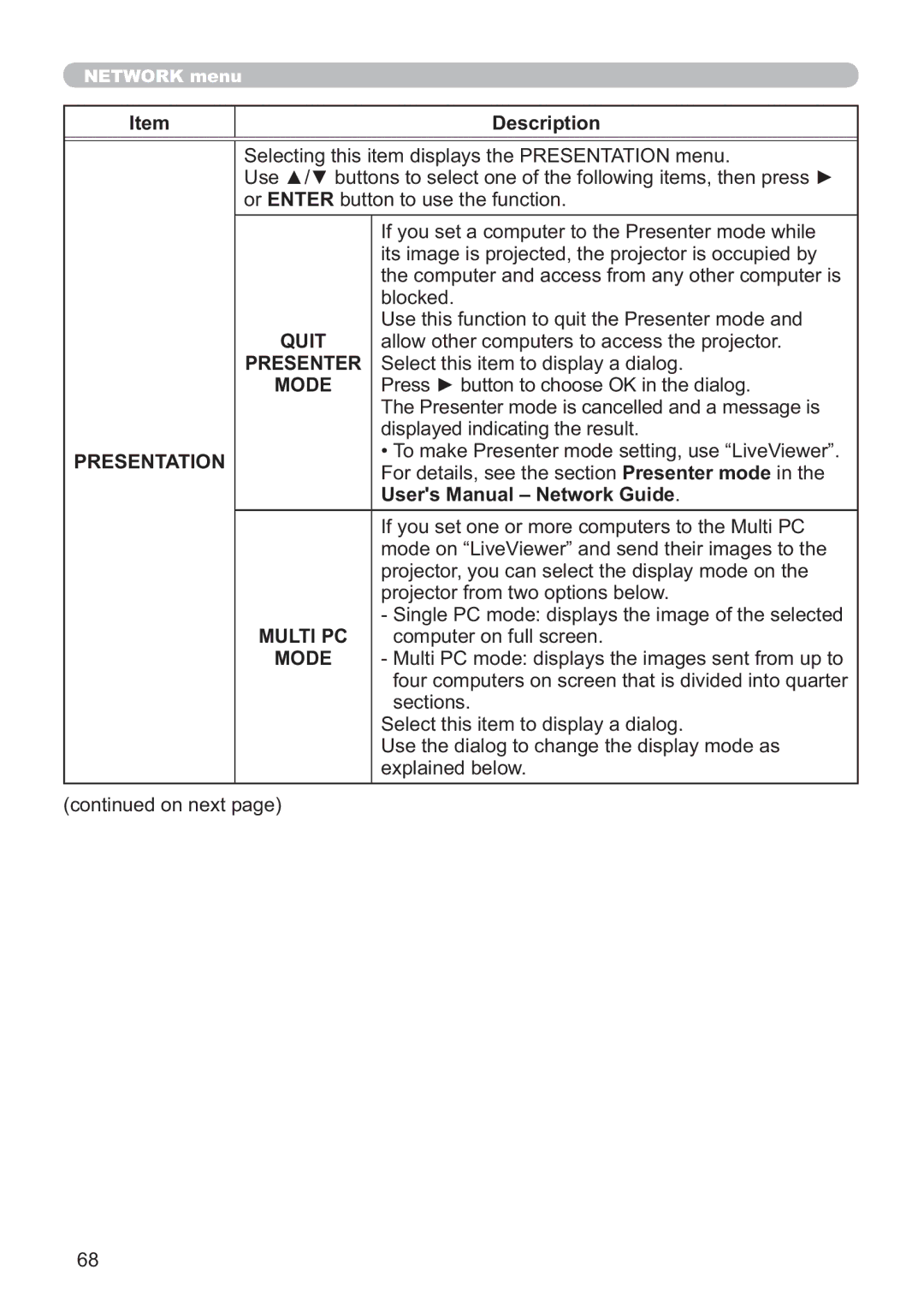 Hitachi ED-A220N user manual Quit, Presenter, Presentation 