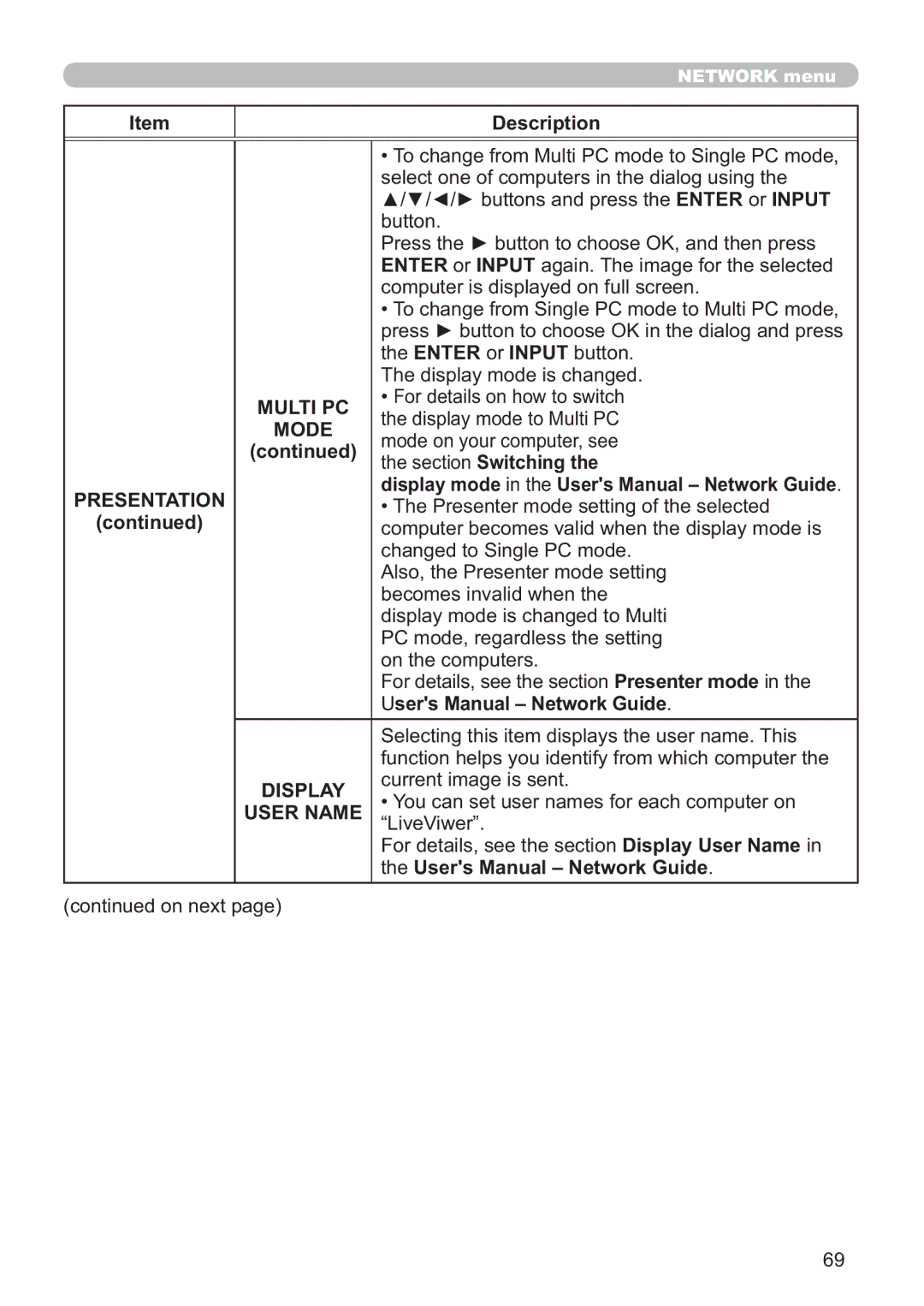 Hitachi ED-A220N user manual Multi PC, Section Switching, User Name 