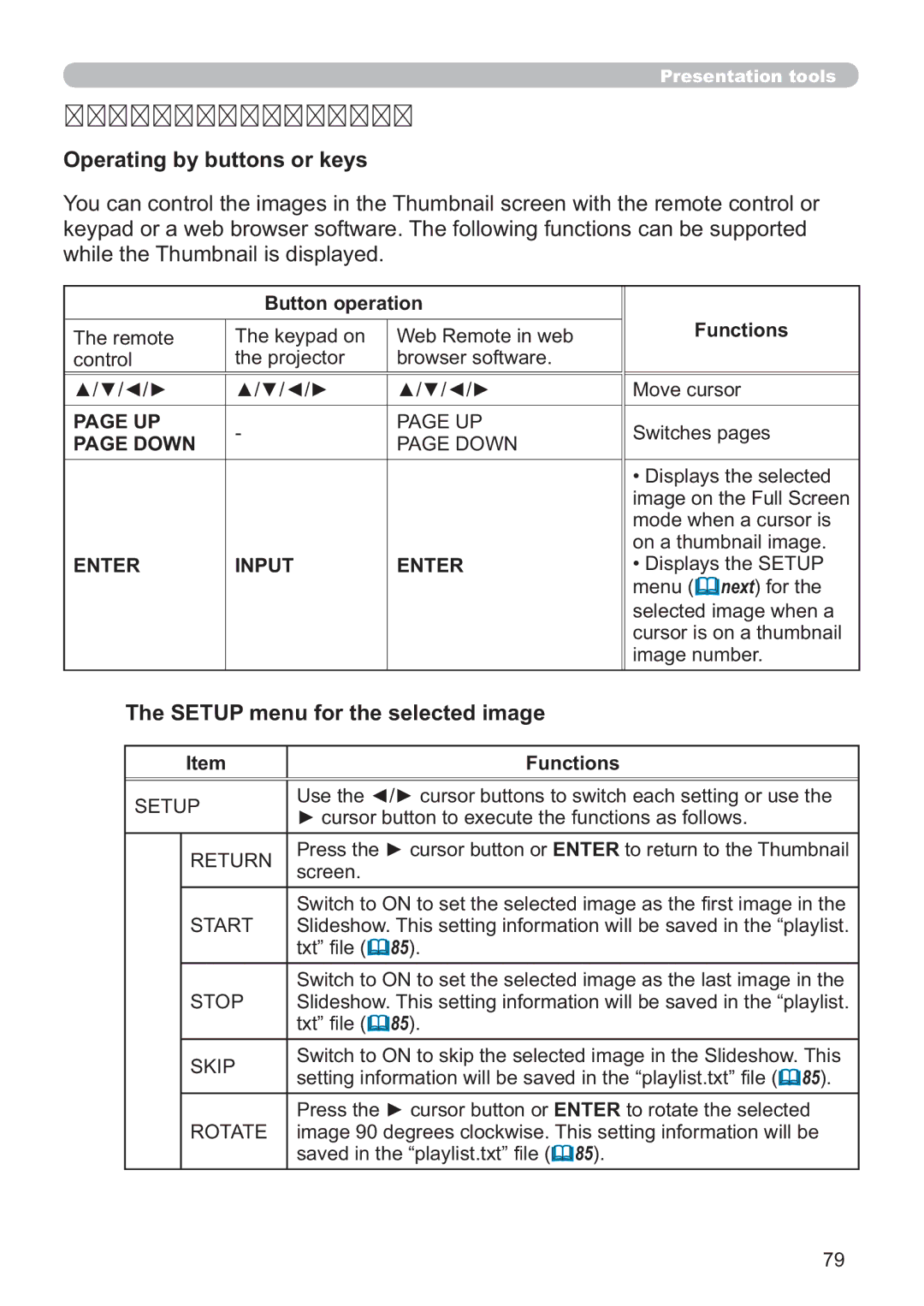 Hitachi ED-A220N user manual Operating by buttons or keys, Setup menu for the selected image, Down, Enter Input 