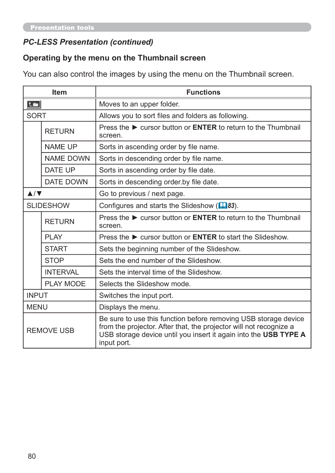 Hitachi ED-A220N user manual Operating by the menu on the Thumbnail screen 