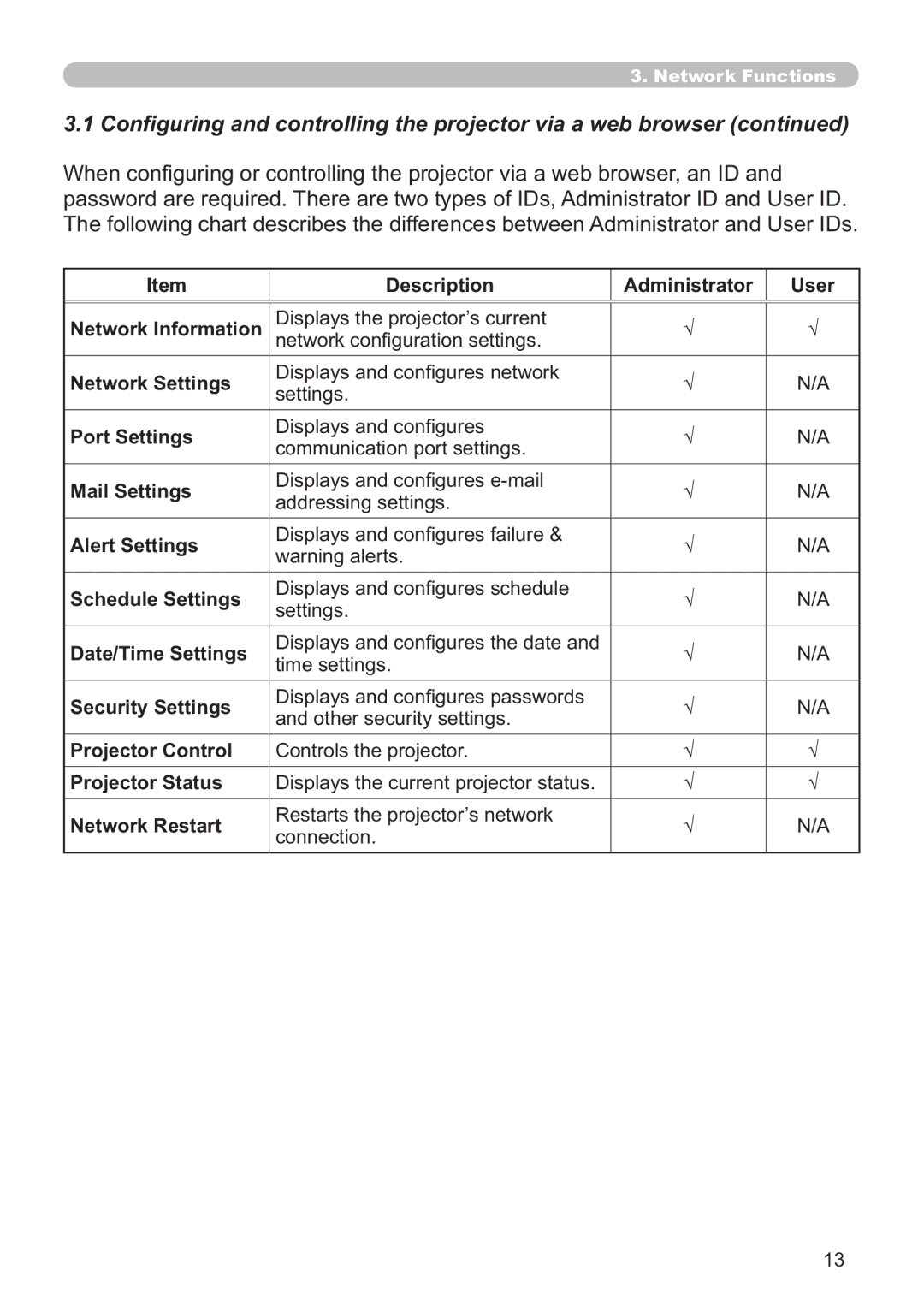 Hitachi ED-AW110N Description Administrator User Network Information, Network Settings, Port Settings, Mail Settings 