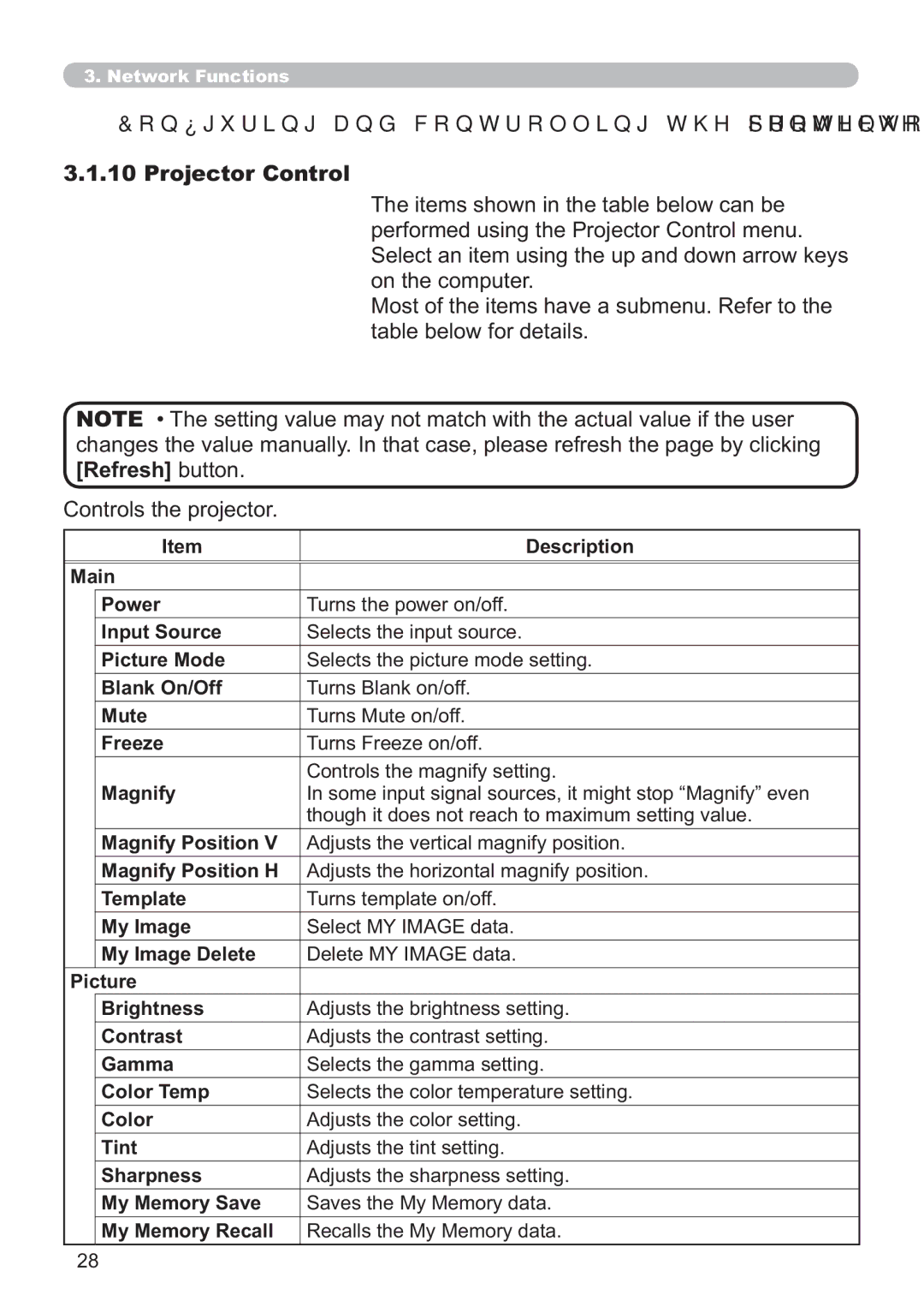 Hitachi ED-AW110N user manual Projector Control 