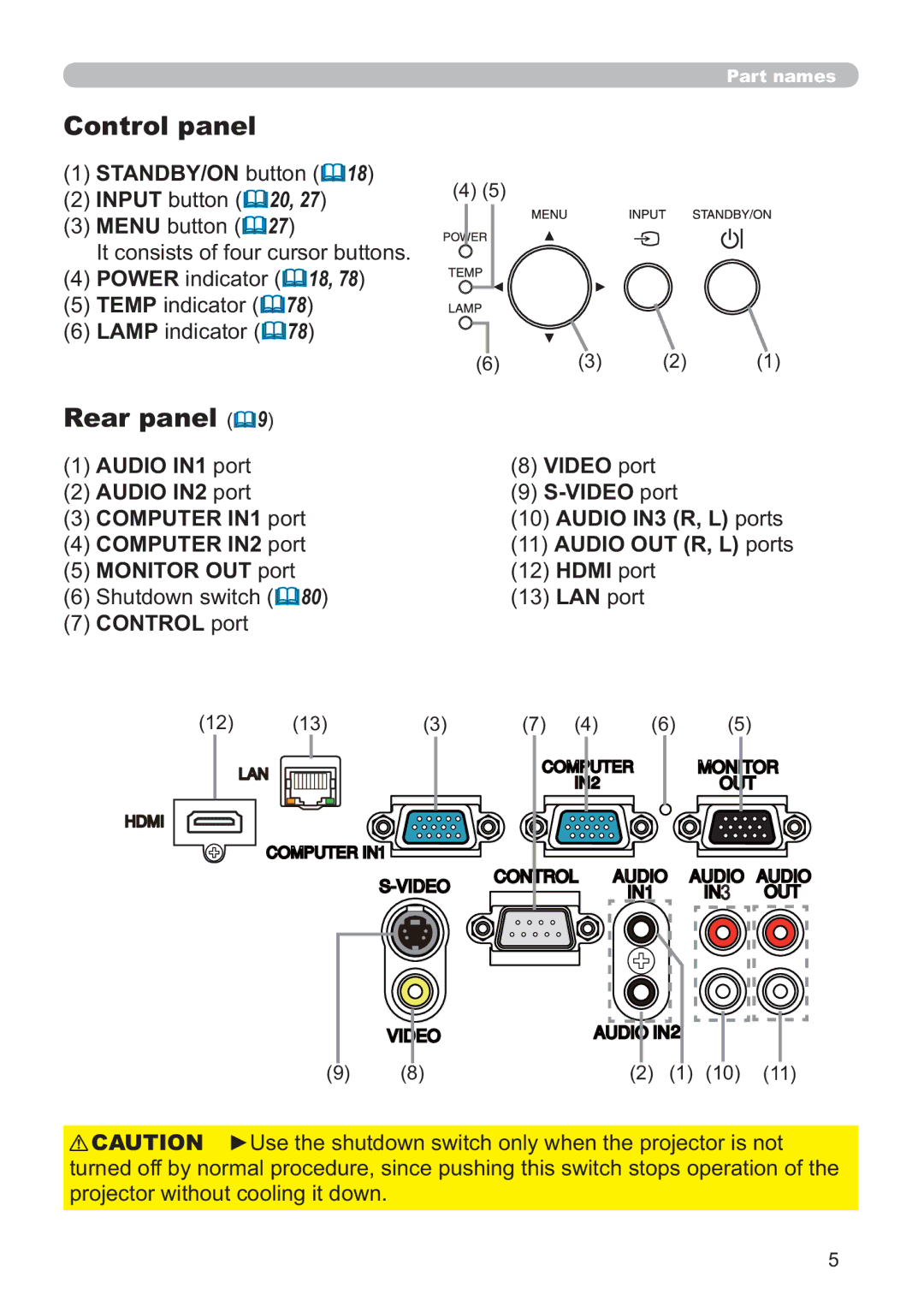 Hitachi ED-AW110N Control panel, Rear panel, AUDIO IN1SRUW AUDIO IN2SRUW, VideoSruw S-VideoSruw 